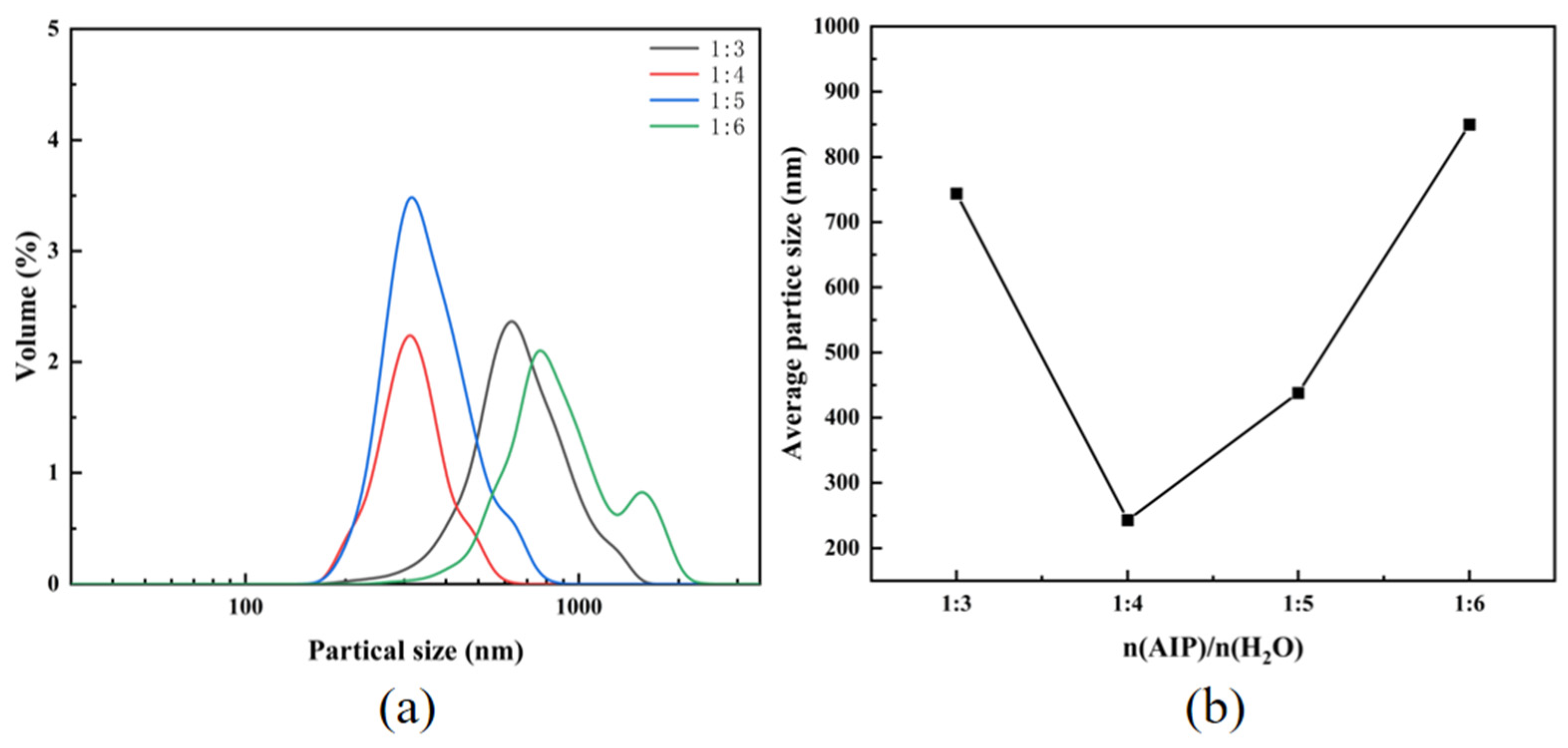 Materials 18 02100 g007