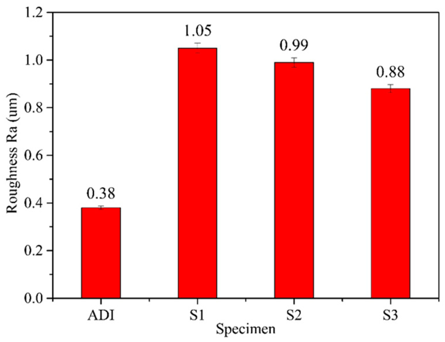 Materials 18 02107 g009