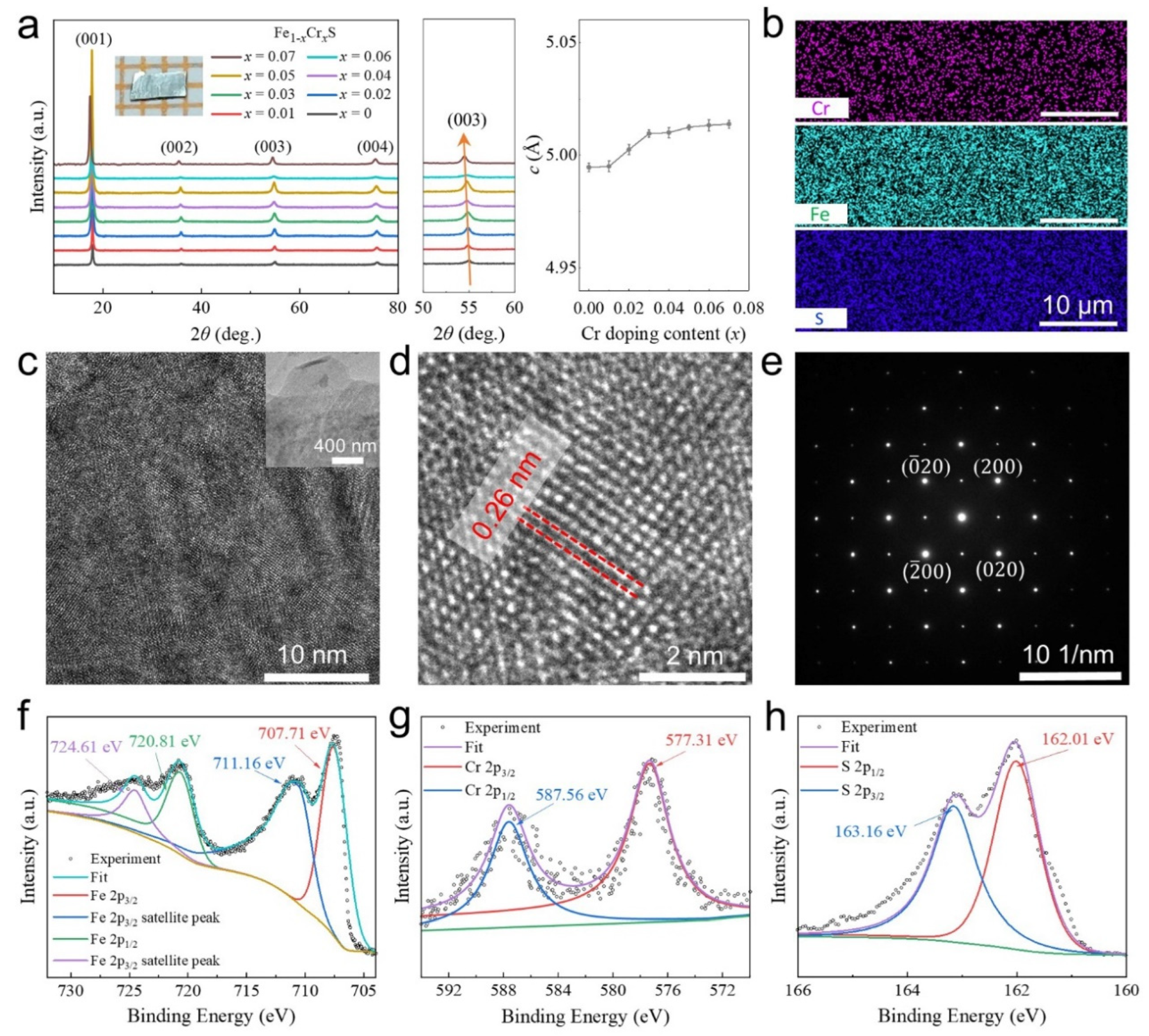 Materials 18 02108 g002