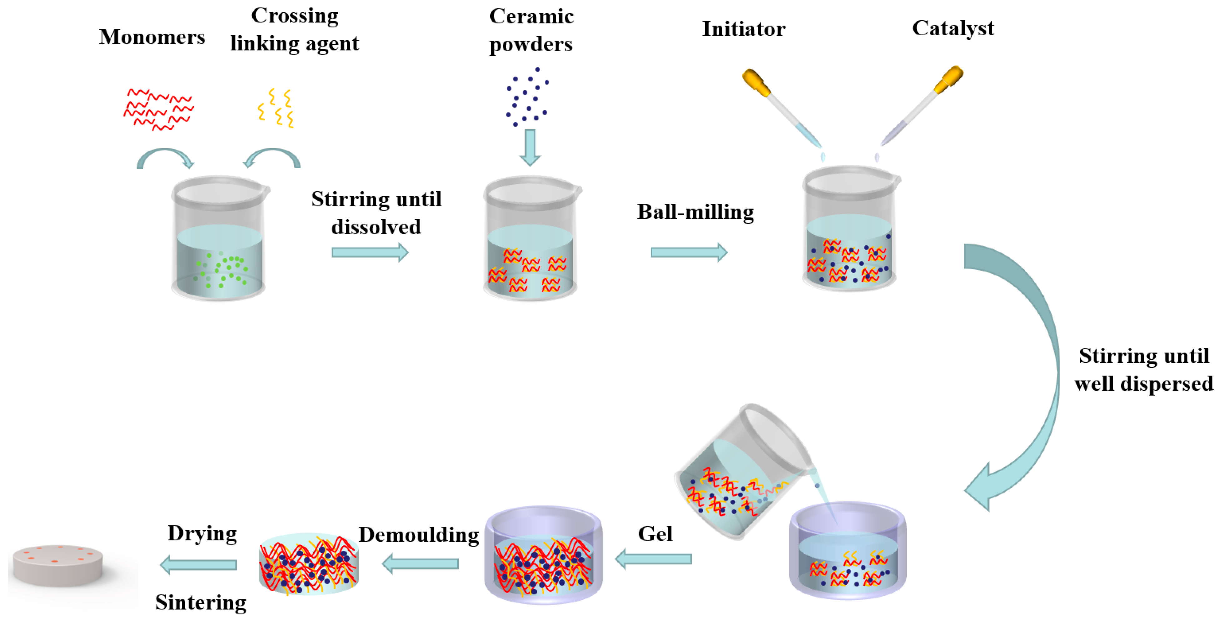Materials 18 02110 g002