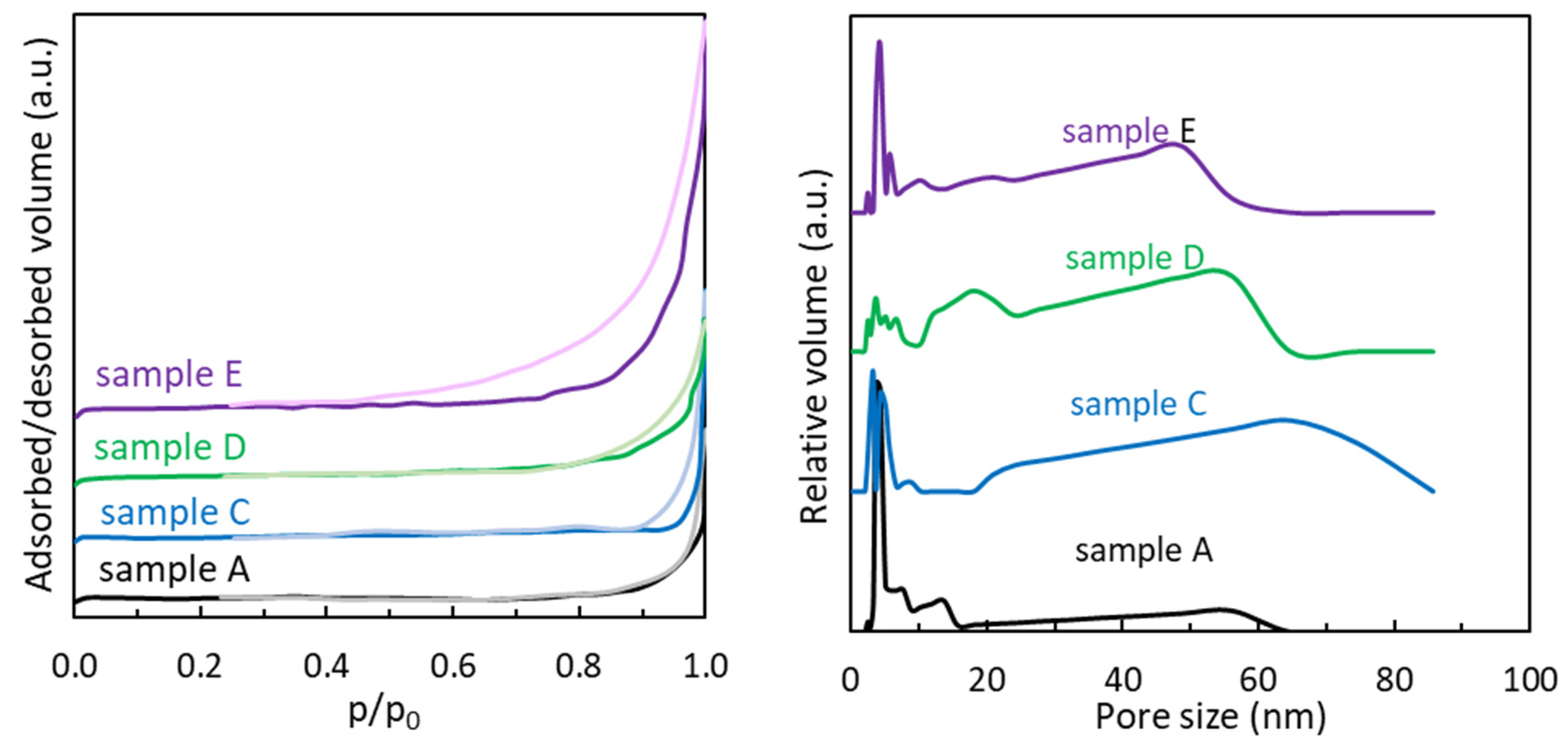 Materials 18 02111 g004