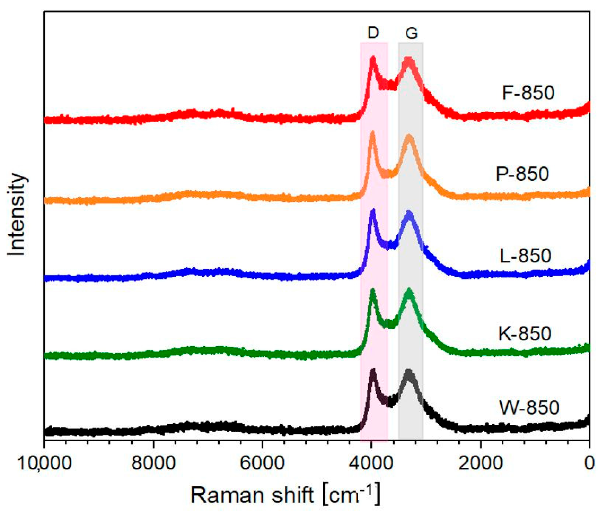 Materials 18 02112 g003