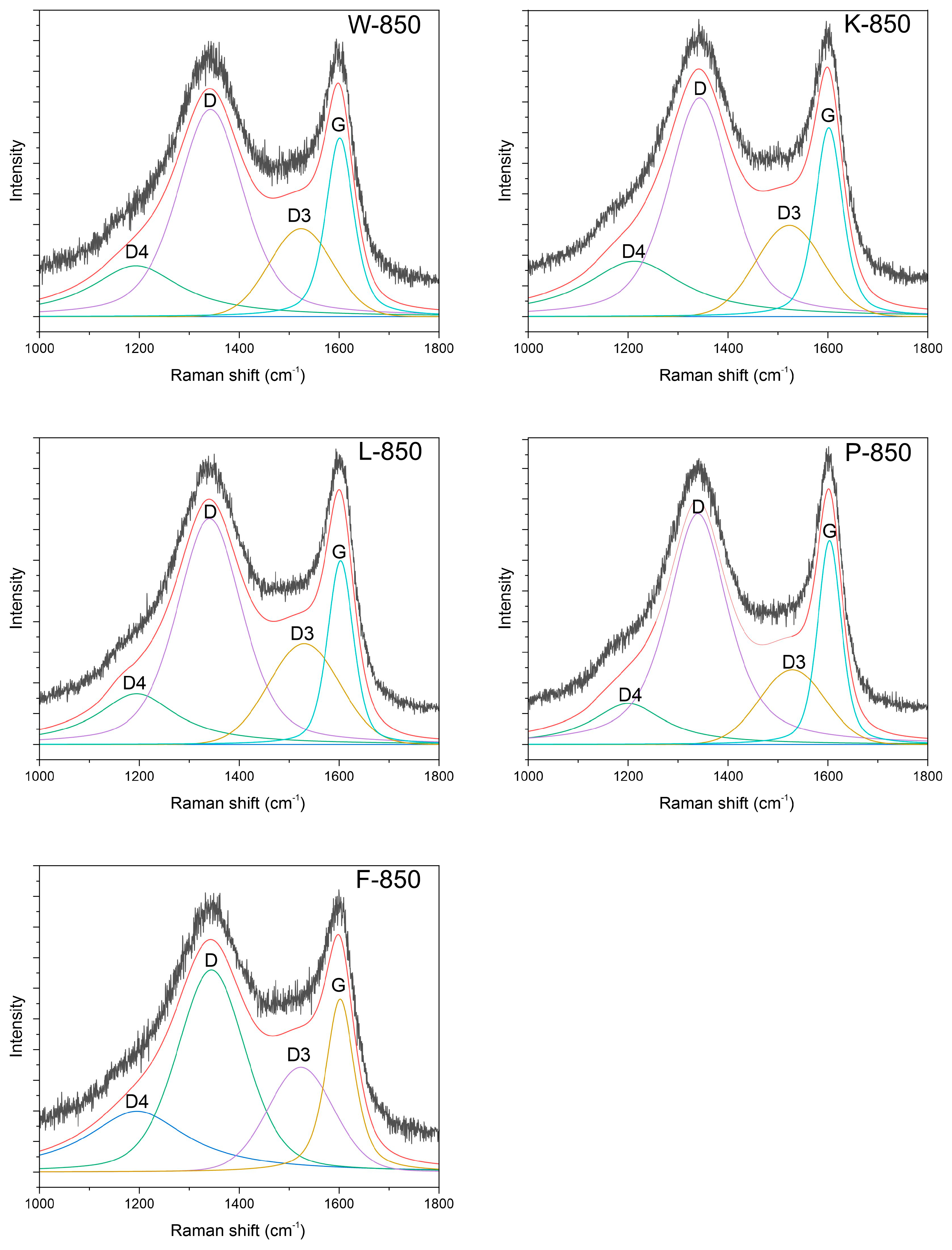 Materials 18 02112 g004