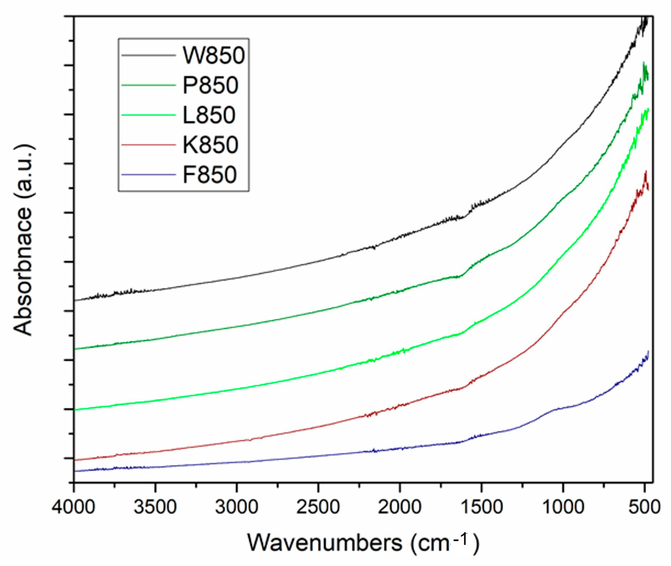 Materials 18 02112 g005