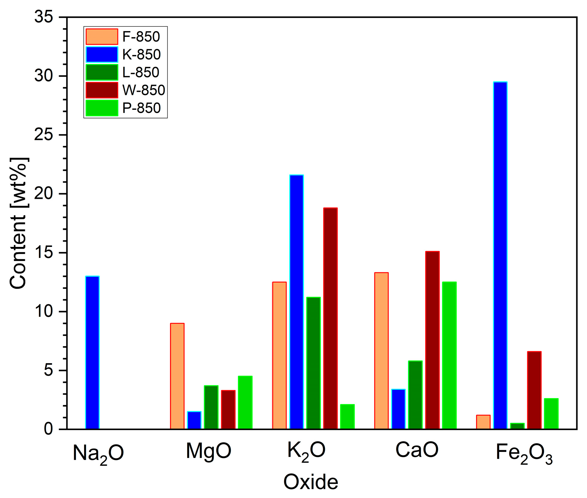 Materials 18 02112 g007
