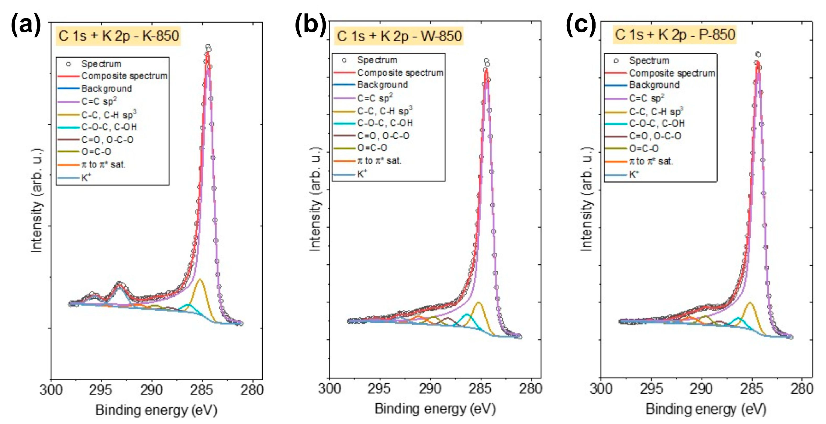 Materials 18 02112 g010