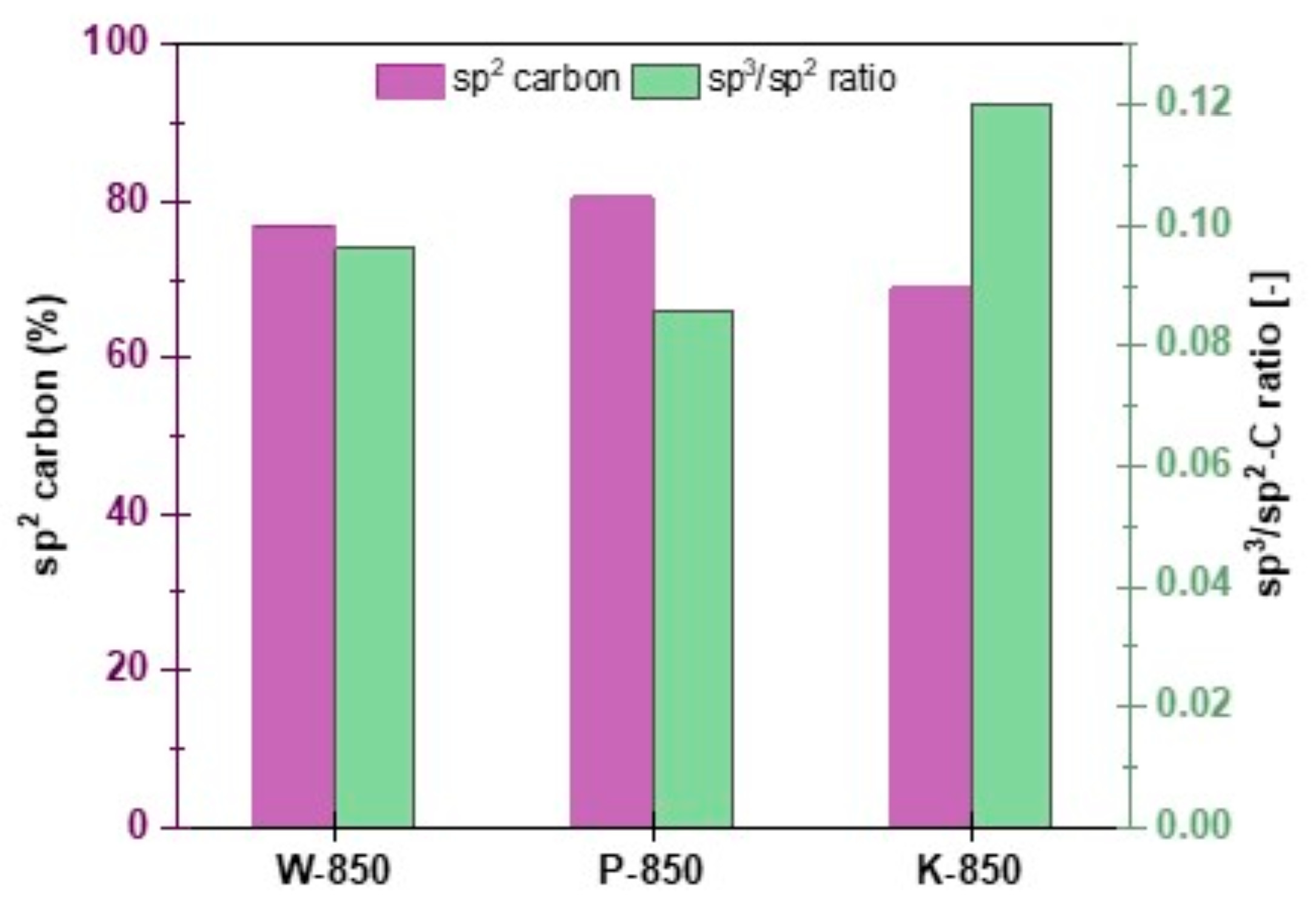 Materials 18 02112 g014