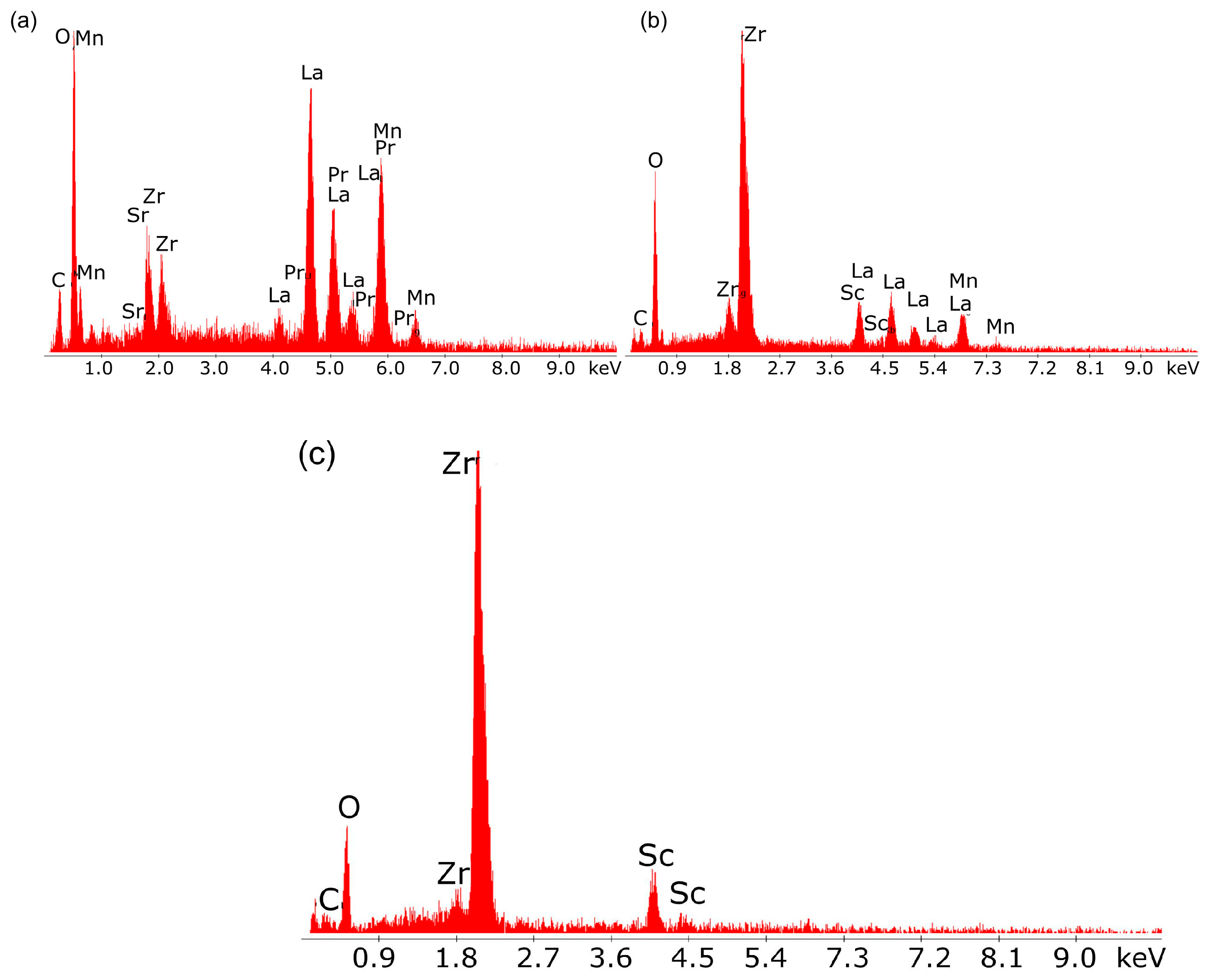 Materials 18 02112 g018