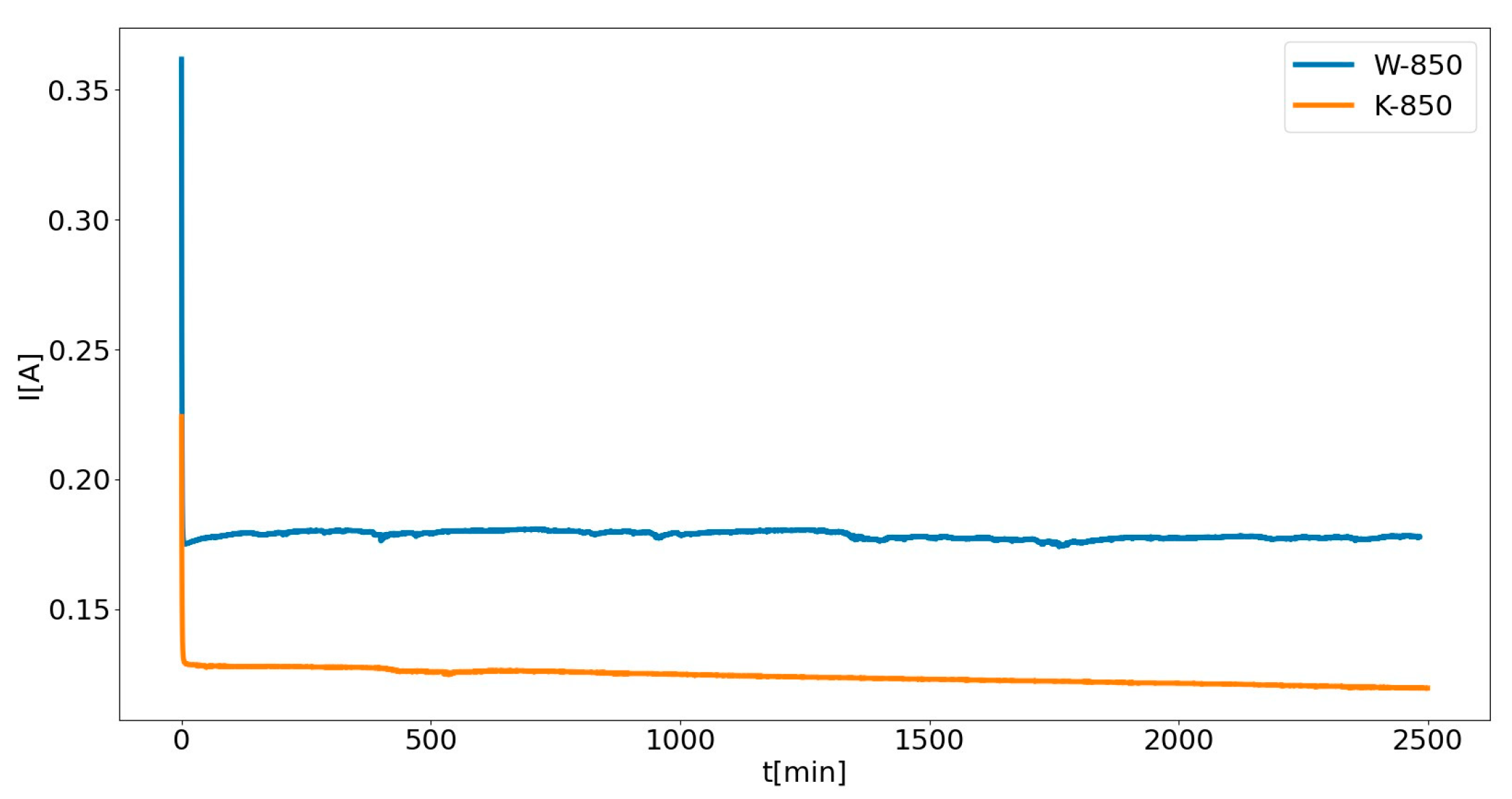 Materials 18 02112 g022
