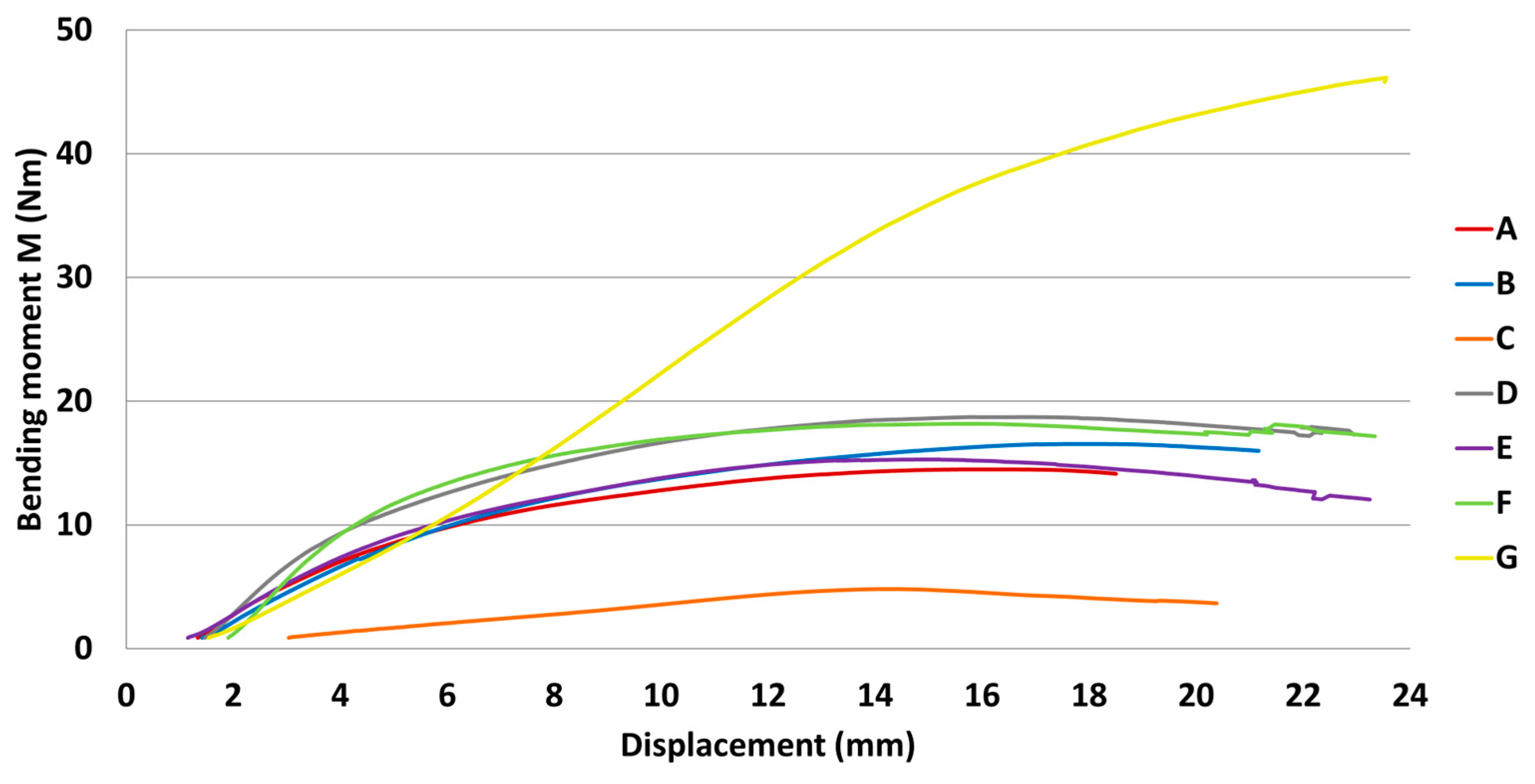 Materials 18 02114 g005