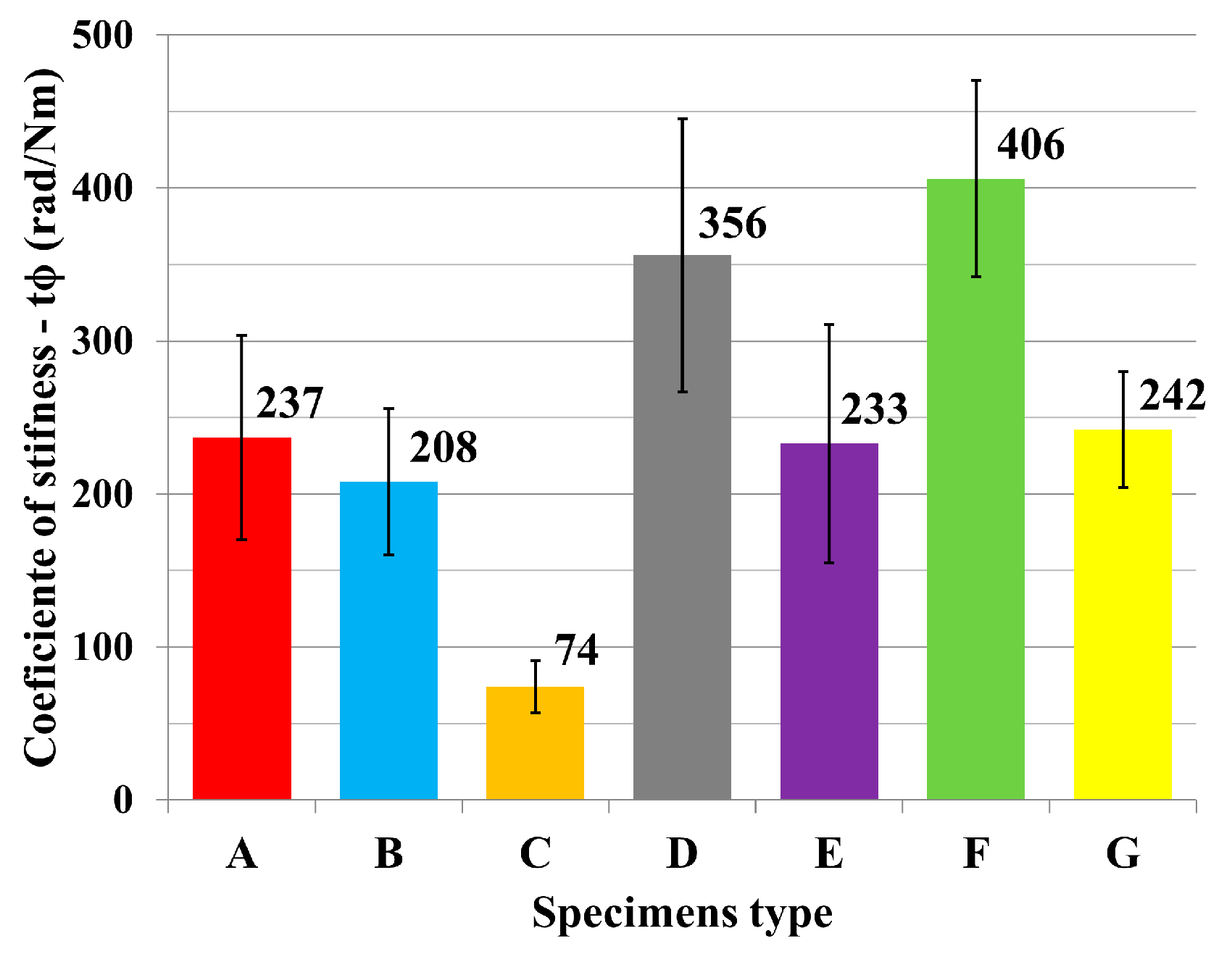 Materials 18 02114 g007