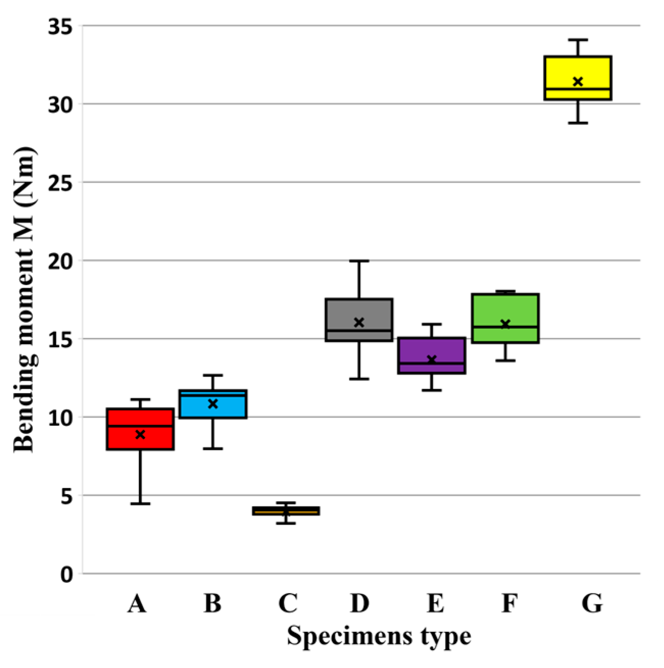 Materials 18 02114 g010