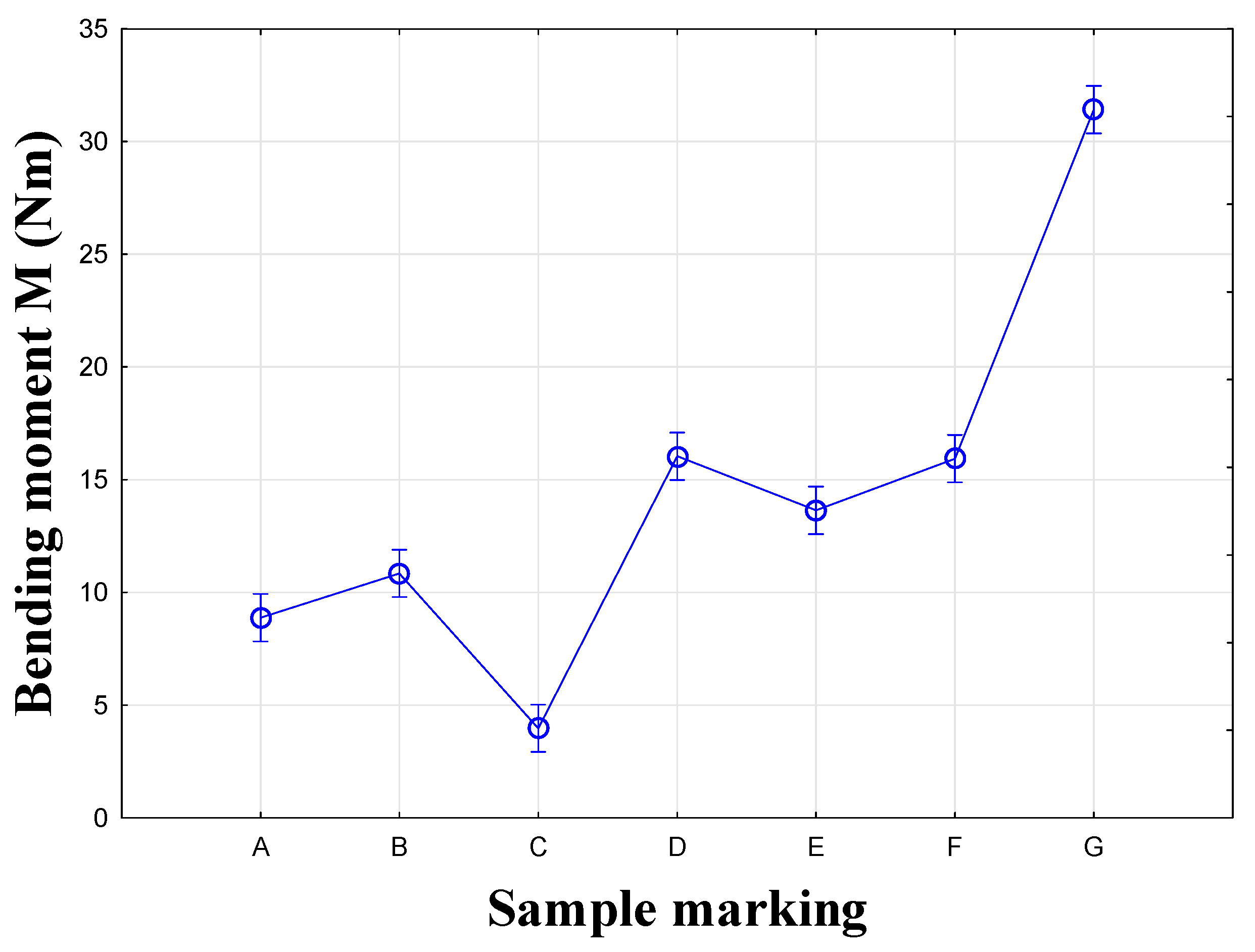 Materials 18 02114 g012