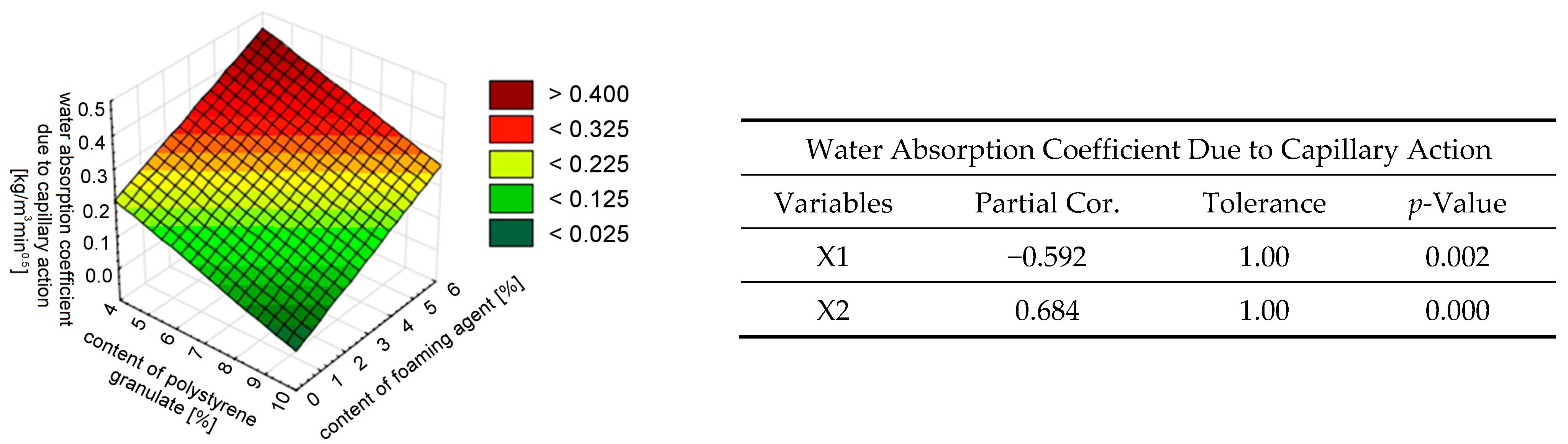 Materials 18 02115 g012
