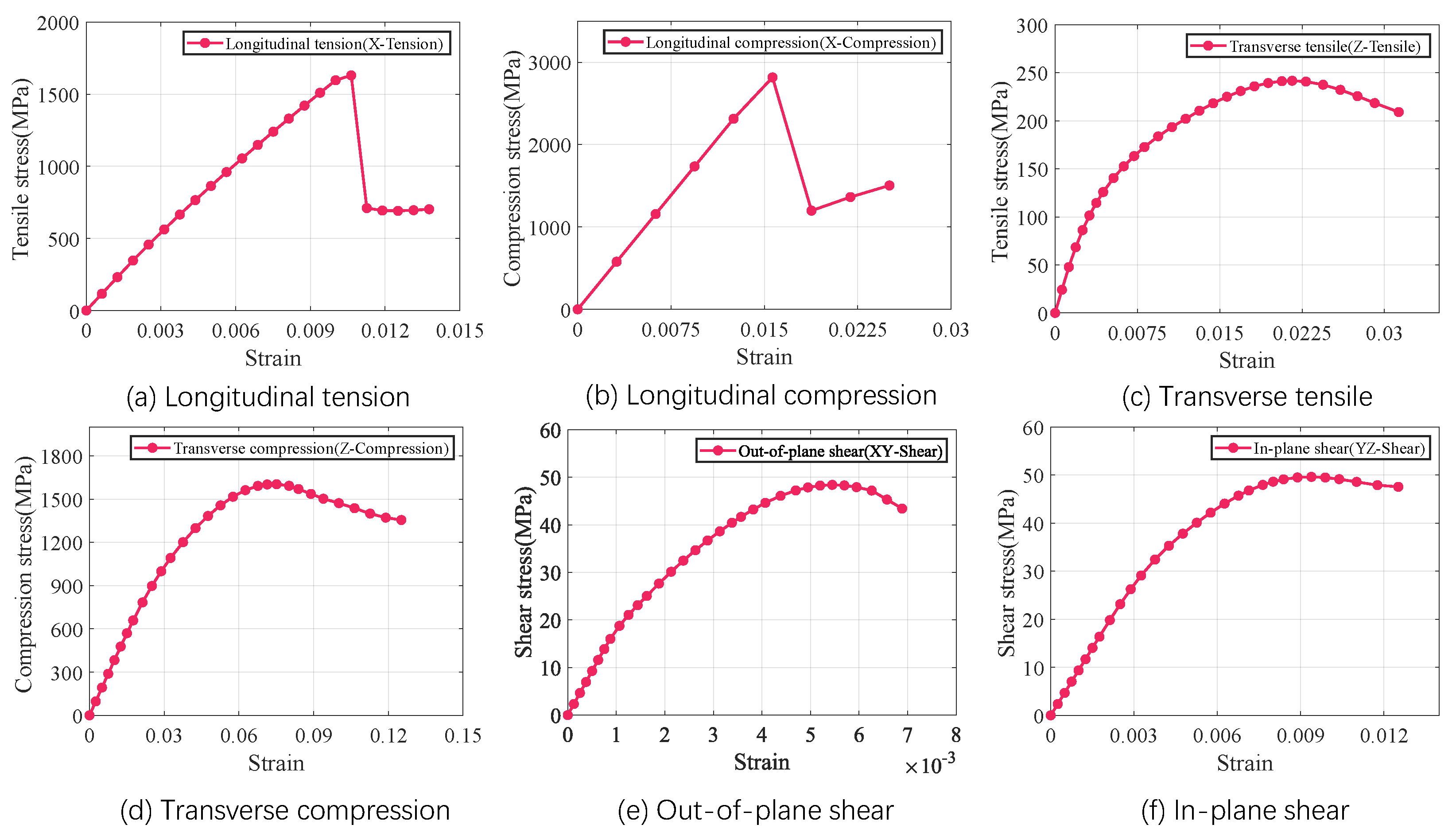 Materials 18 02116 g006