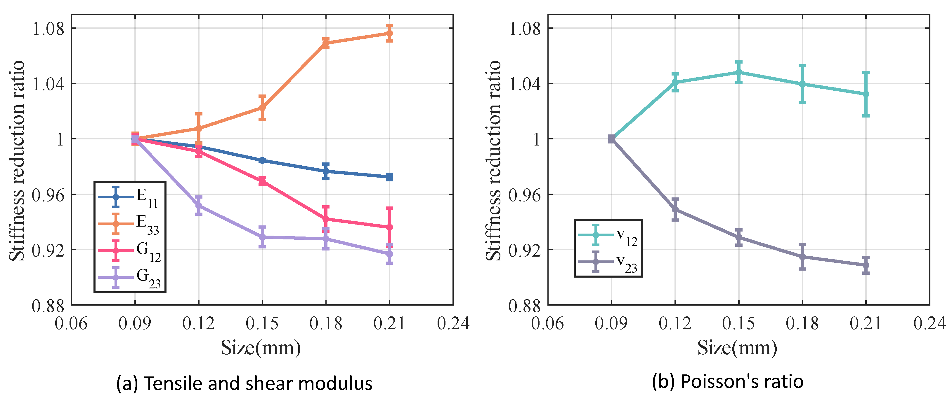 Materials 18 02116 g018