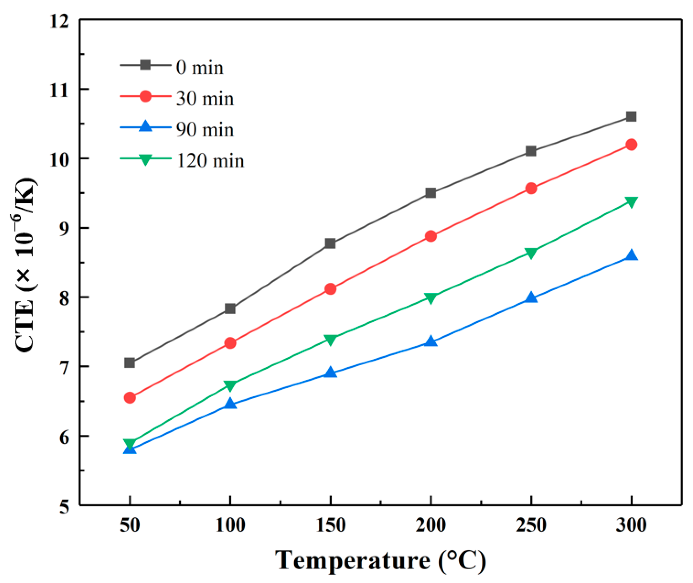 Materials 18 02117 g010