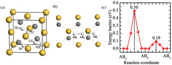 First-Principles Calculations of Hydrogen Solution and
