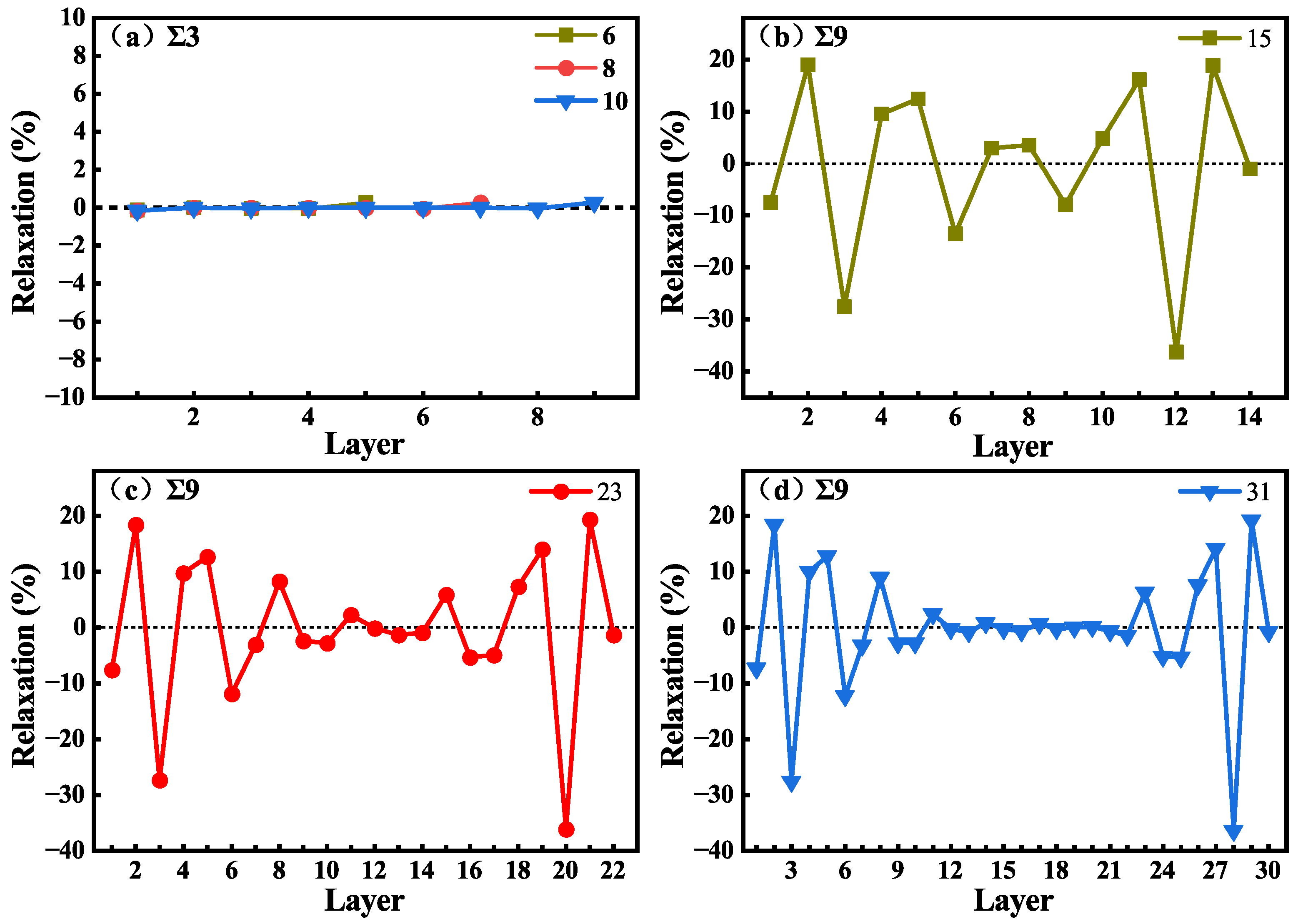 Materials 18 02118 g003