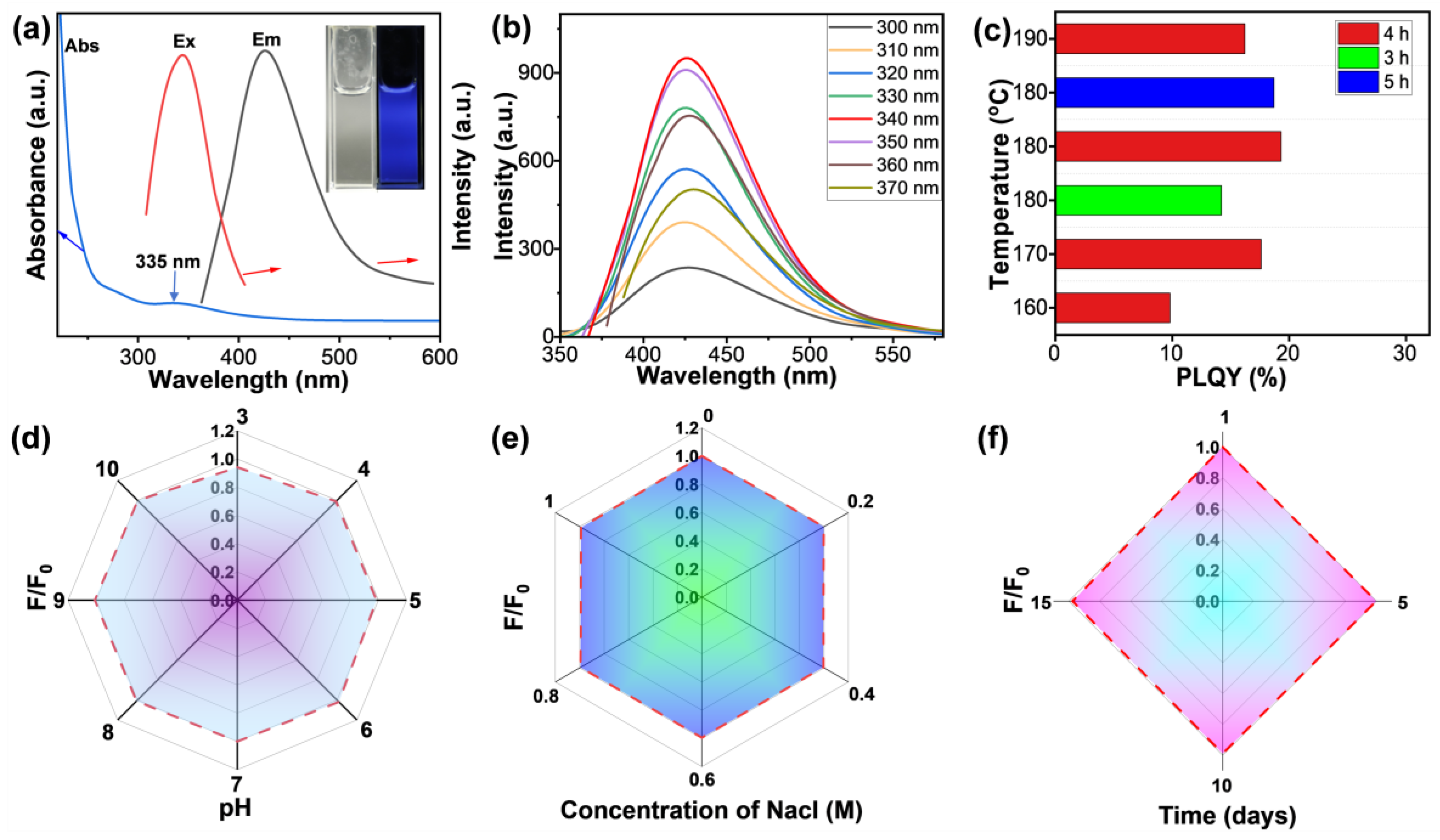 Materials 18 02119 g002