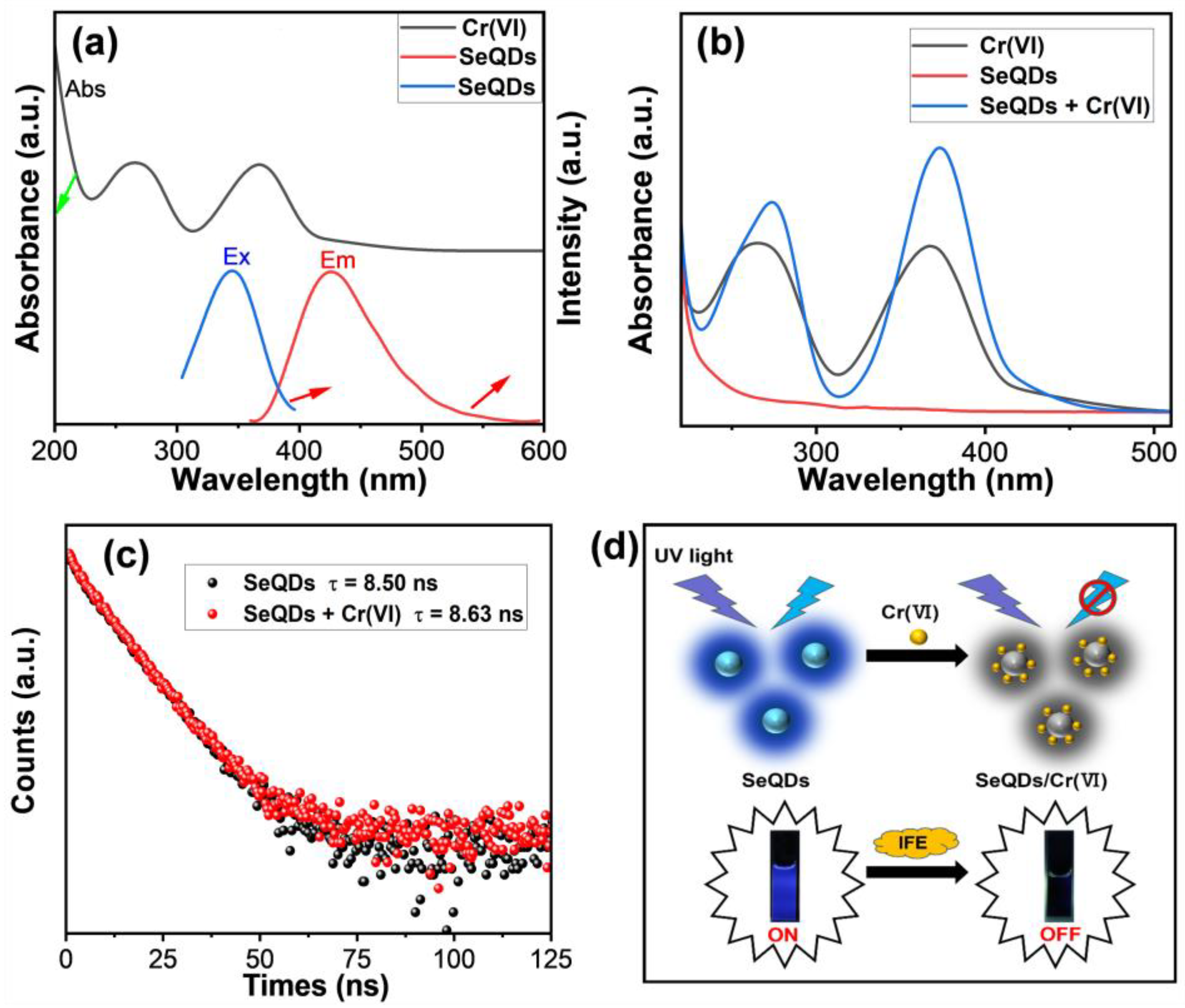 Materials 18 02119 g005
