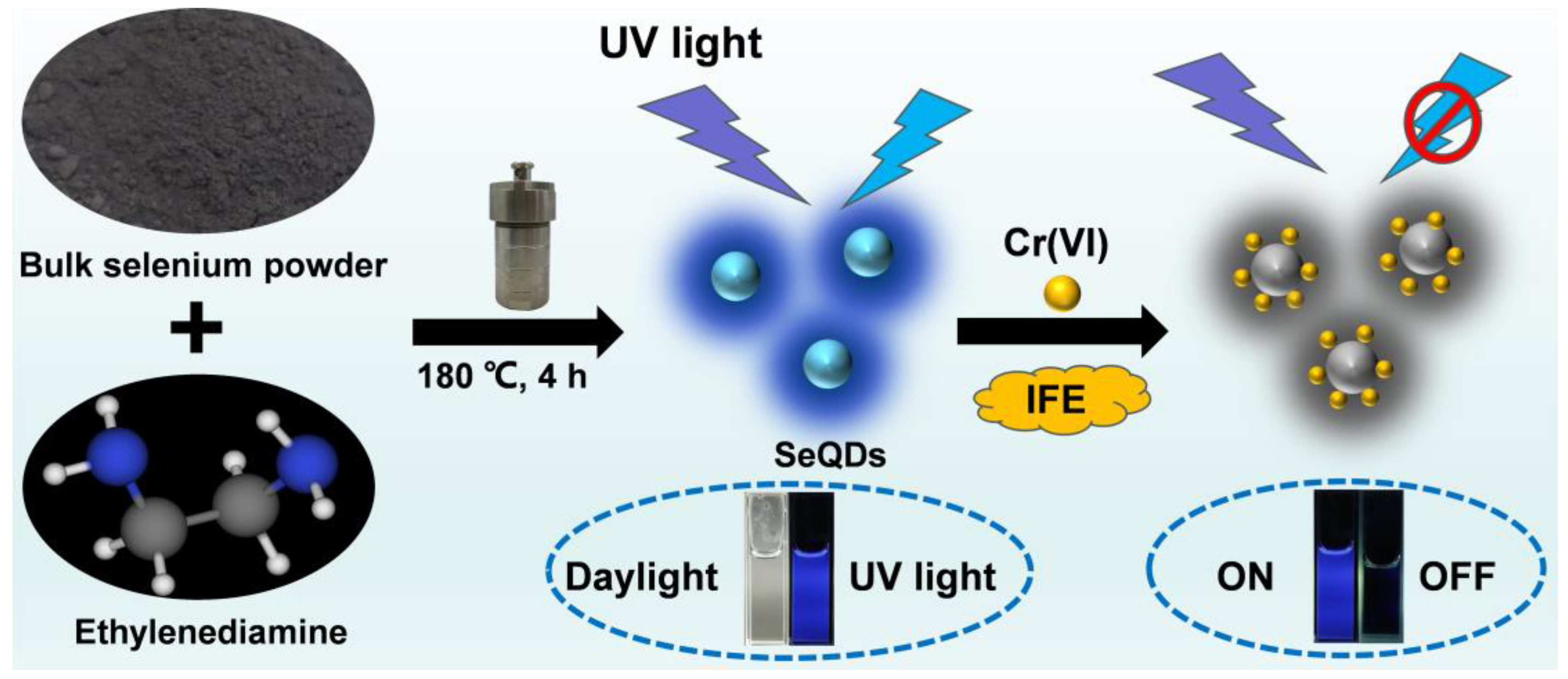 Materials 18 02119 sch001