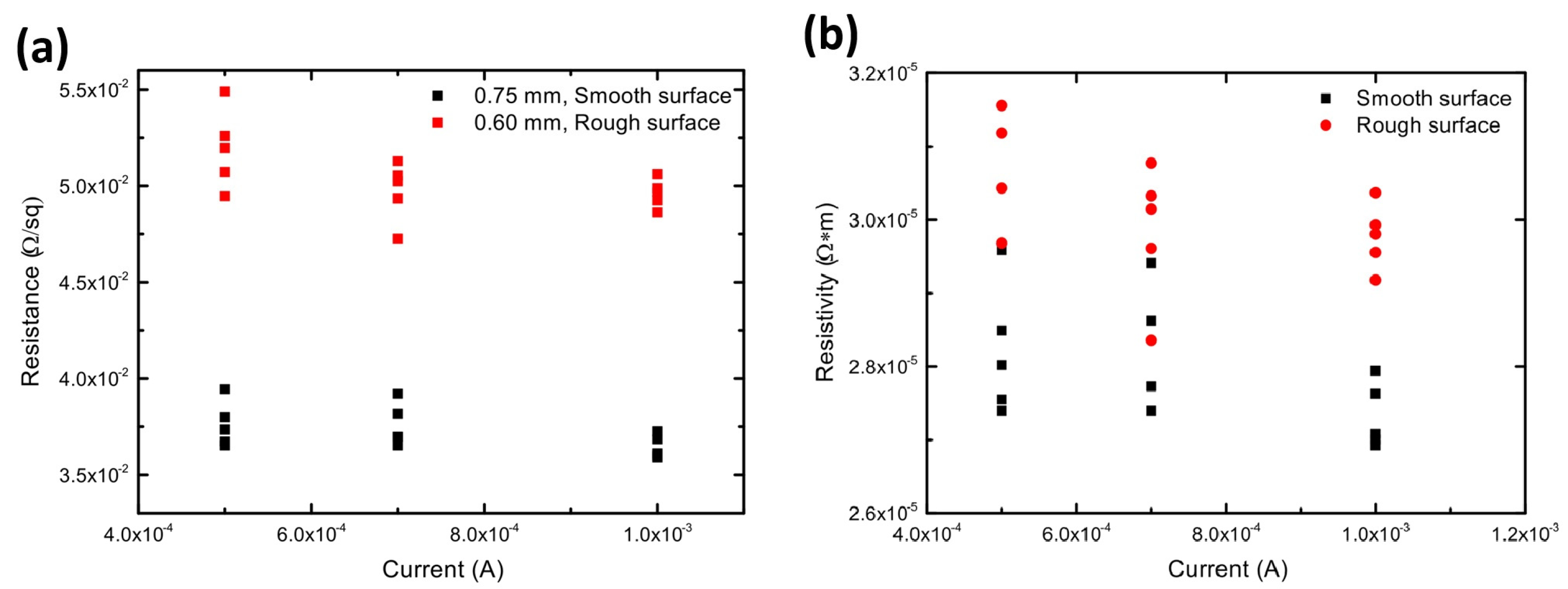 Materials 18 02121 g005
