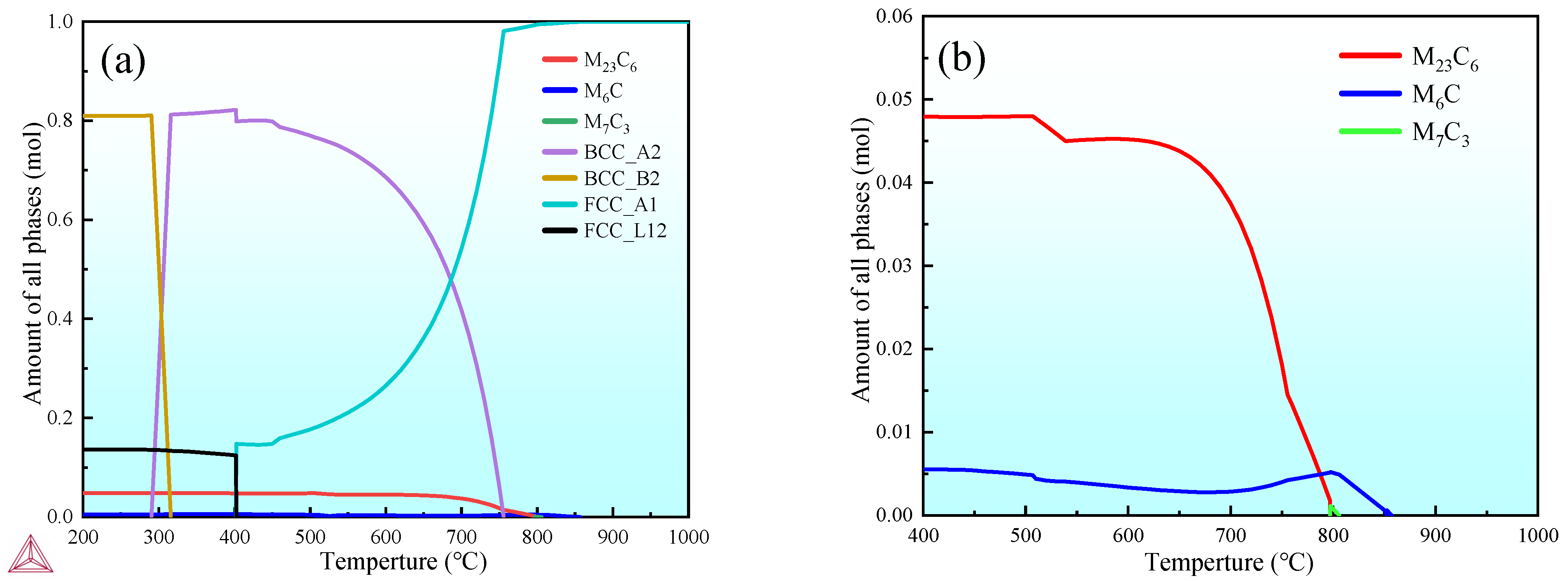 Materials 18 02126 g002