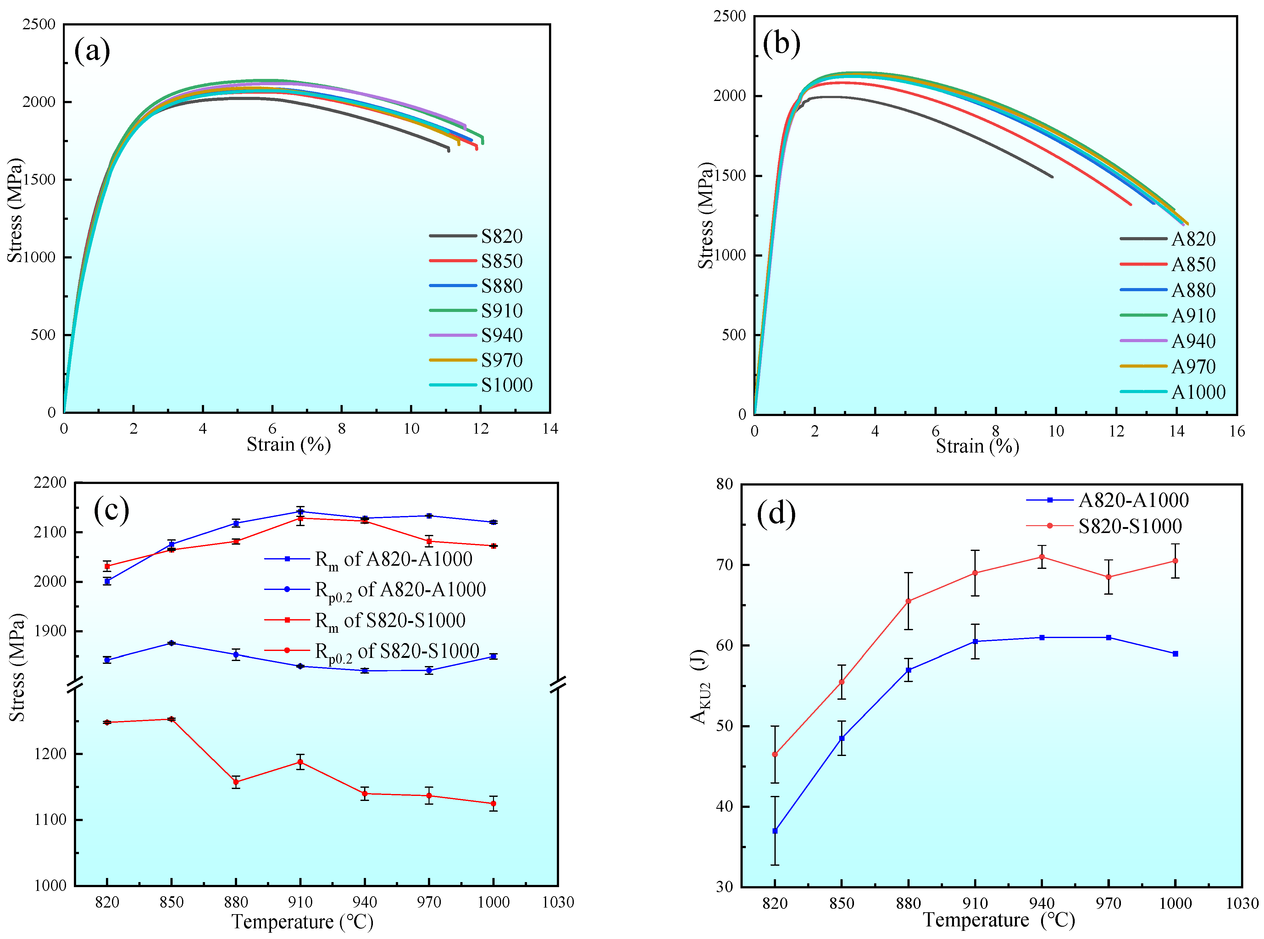 Materials 18 02126 g003