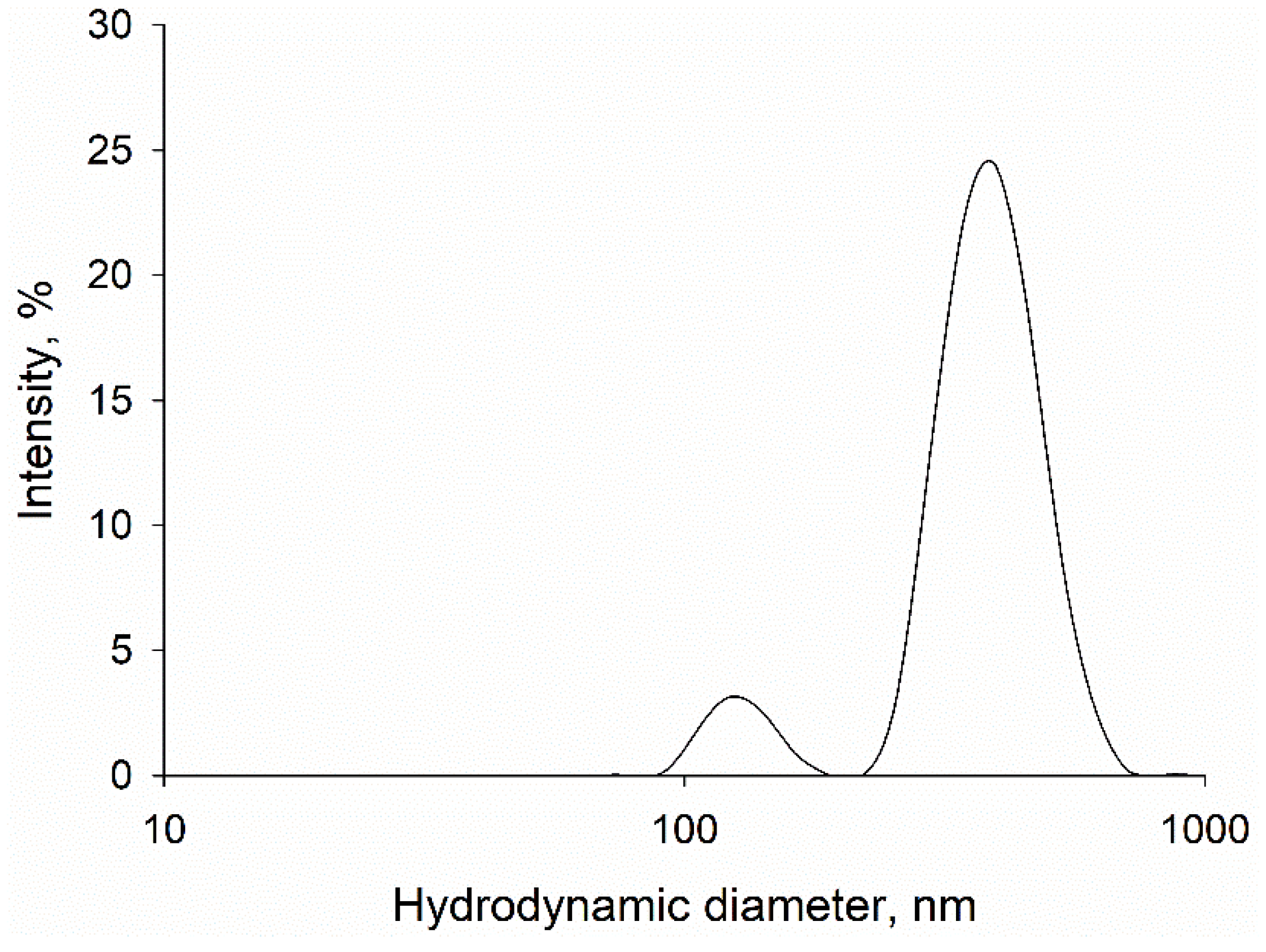 Materials 18 02128 g001