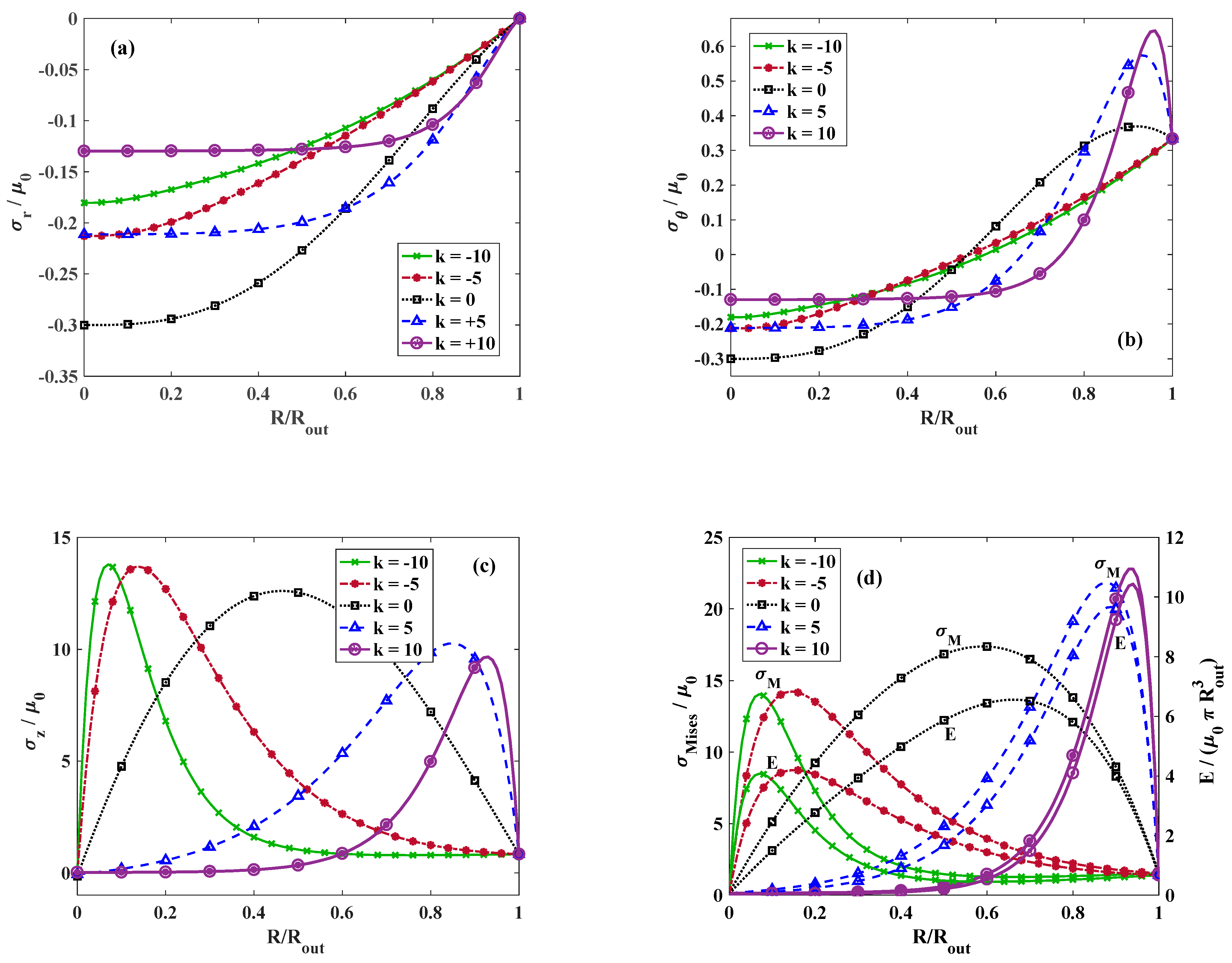 Materials 18 02136 g004