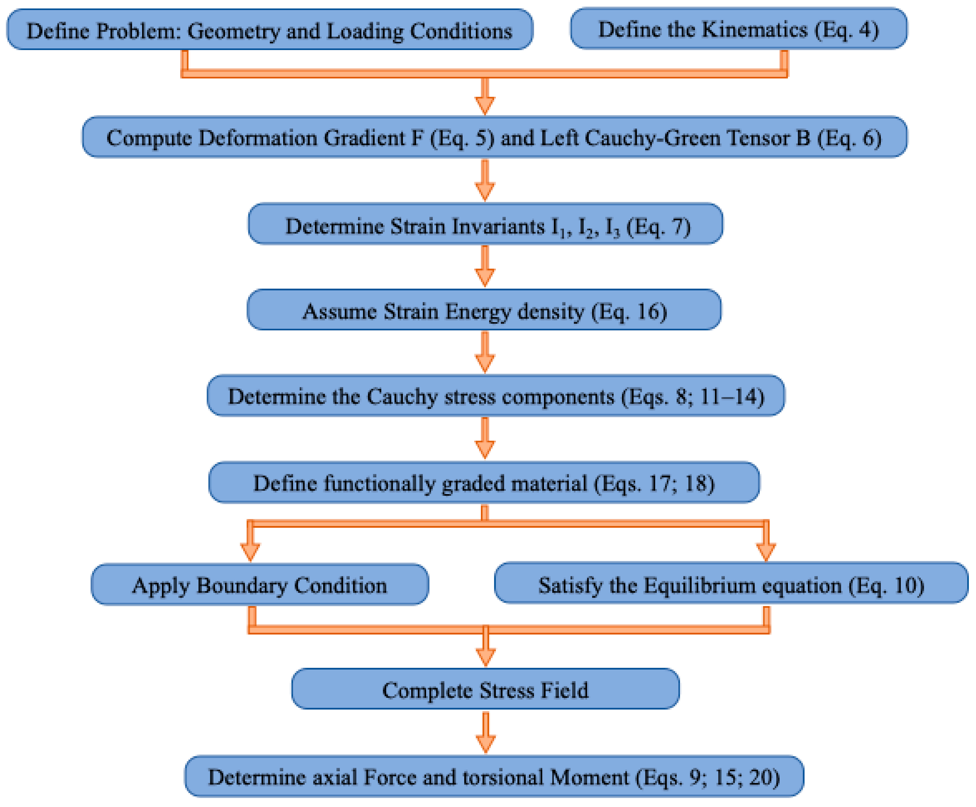 Materials 18 02136 g0a1