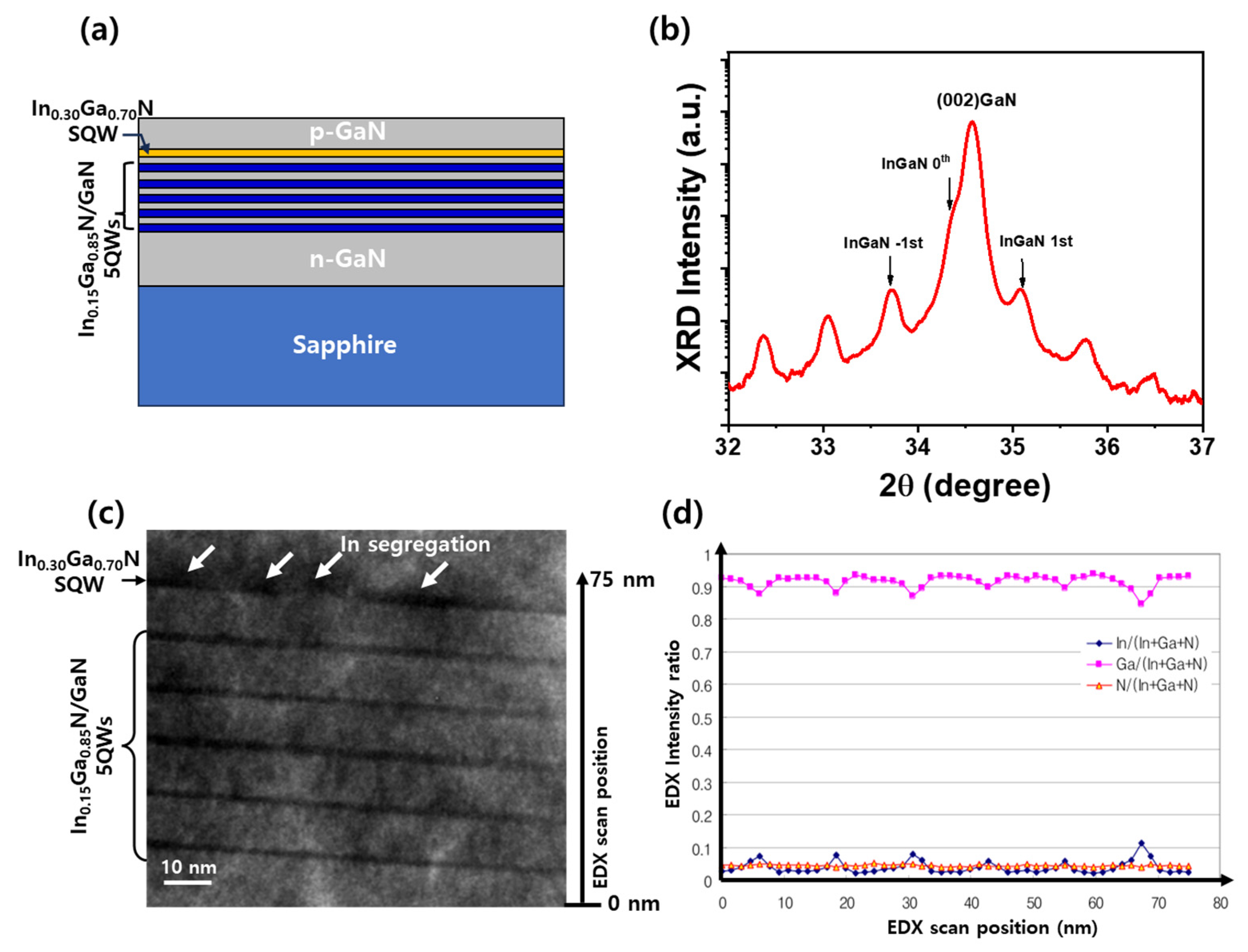 Materials 18 02140 g001