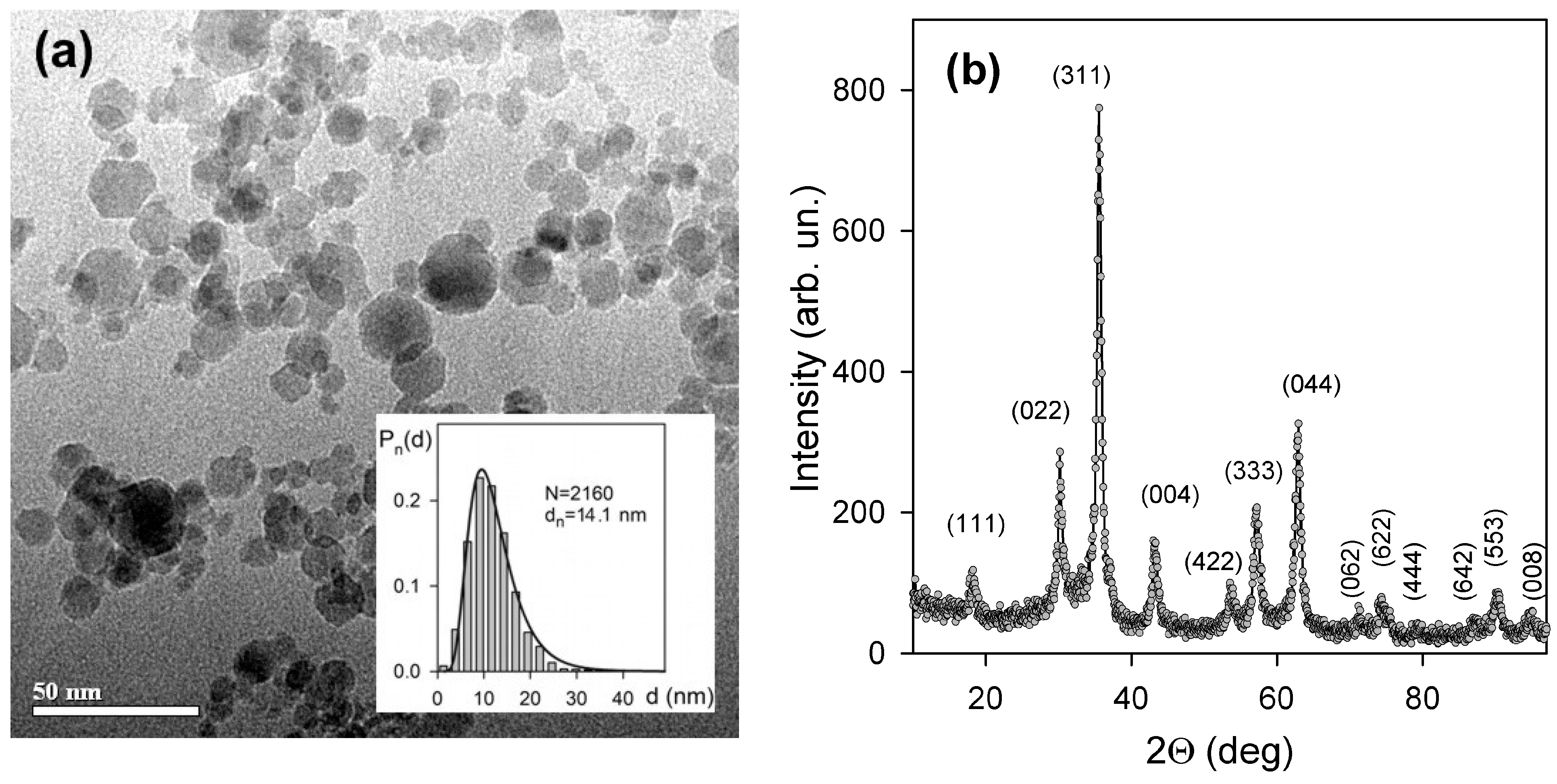 Materials 18 02142 g001