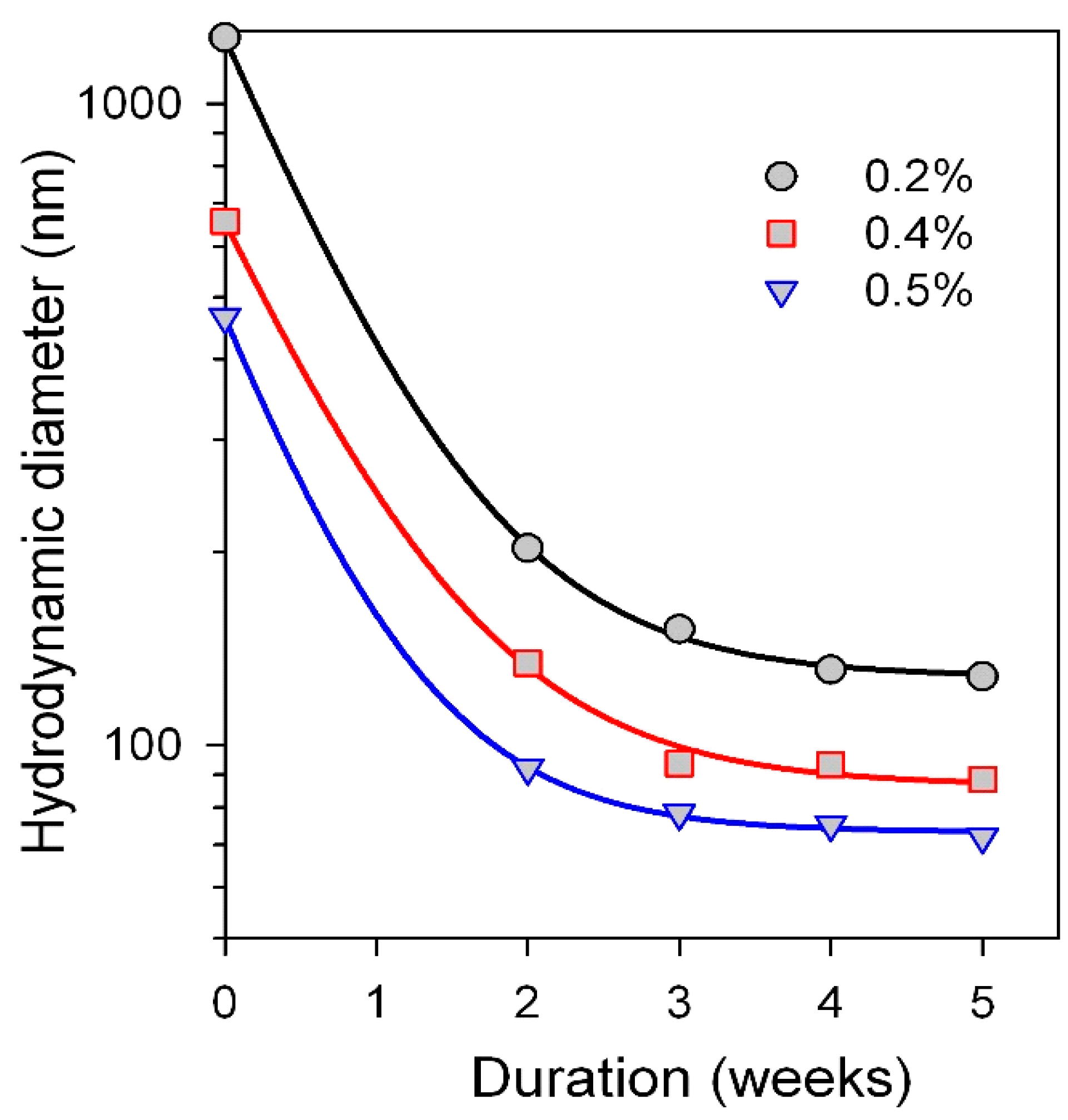 Materials 18 02142 g002