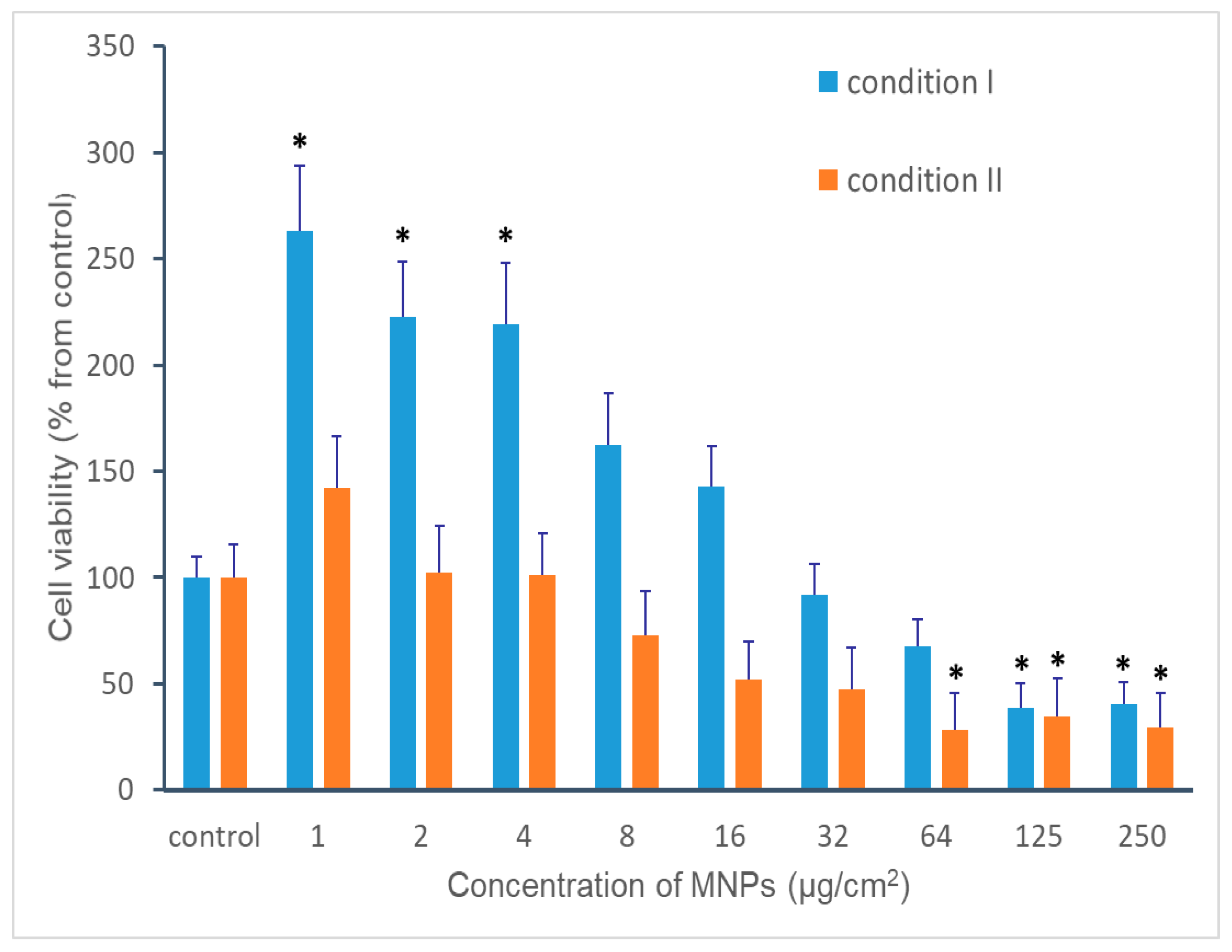Materials 18 02142 g006