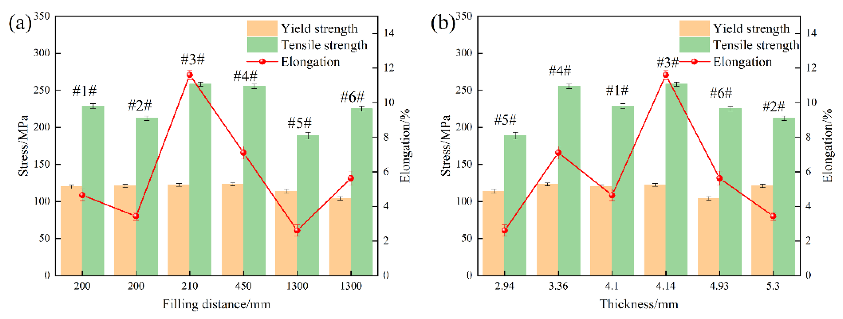 Materials 18 02143 g007