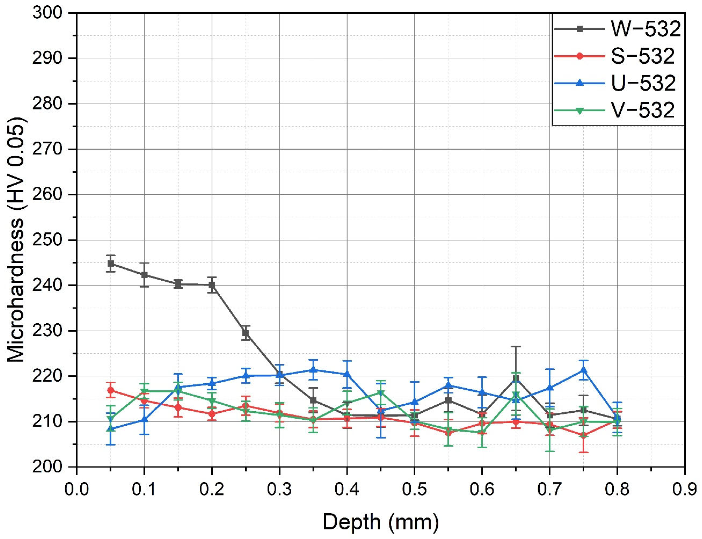 Materials 18 02145 g005