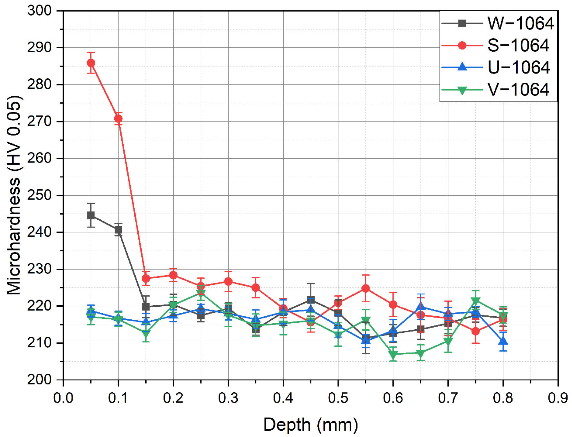 Materials 18 02145 g006