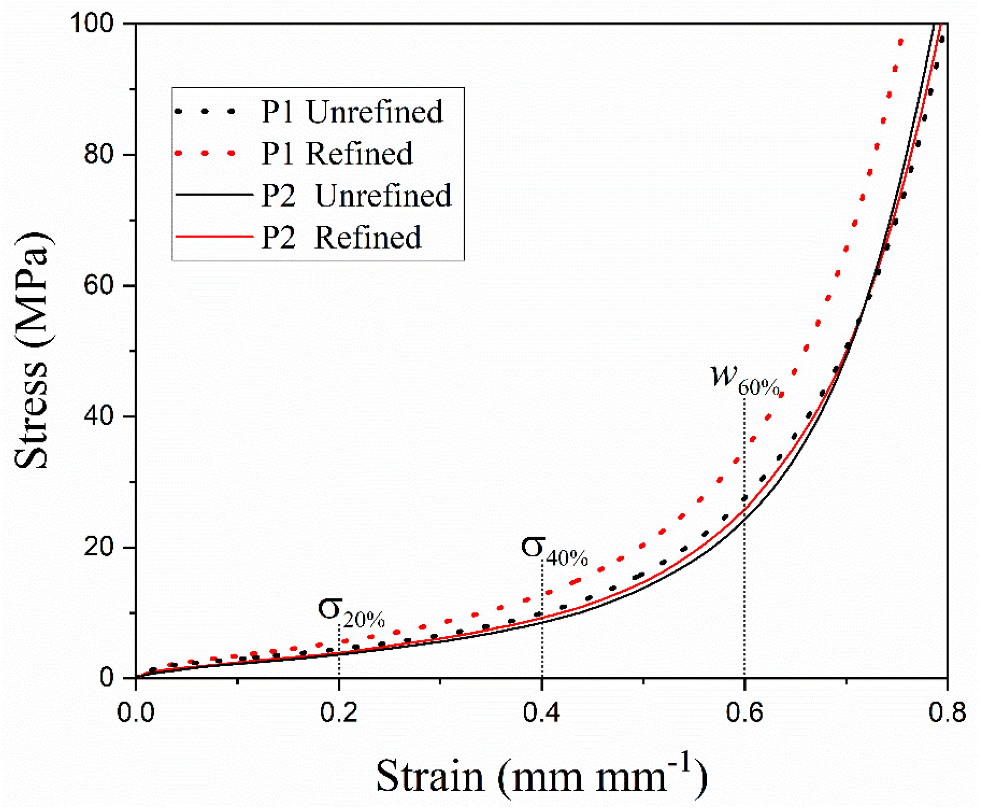 Materials 18 02147 g003