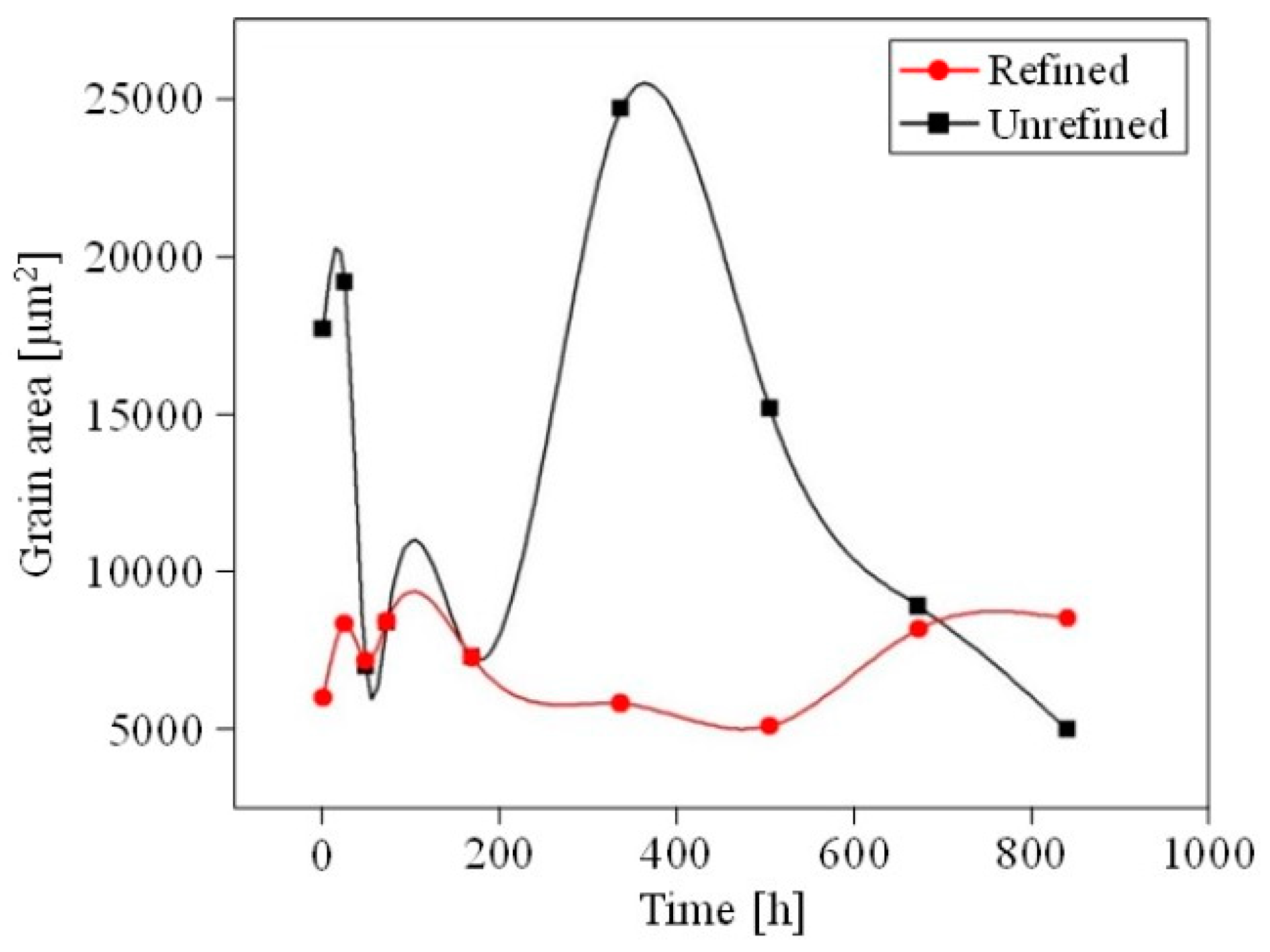 Materials 18 02147 g005