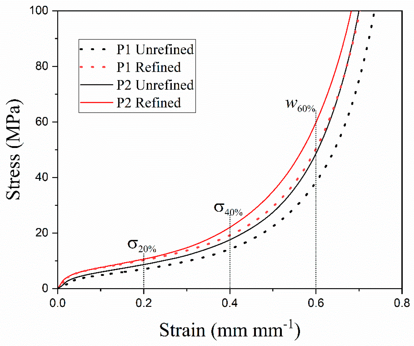 Materials 18 02147 g006