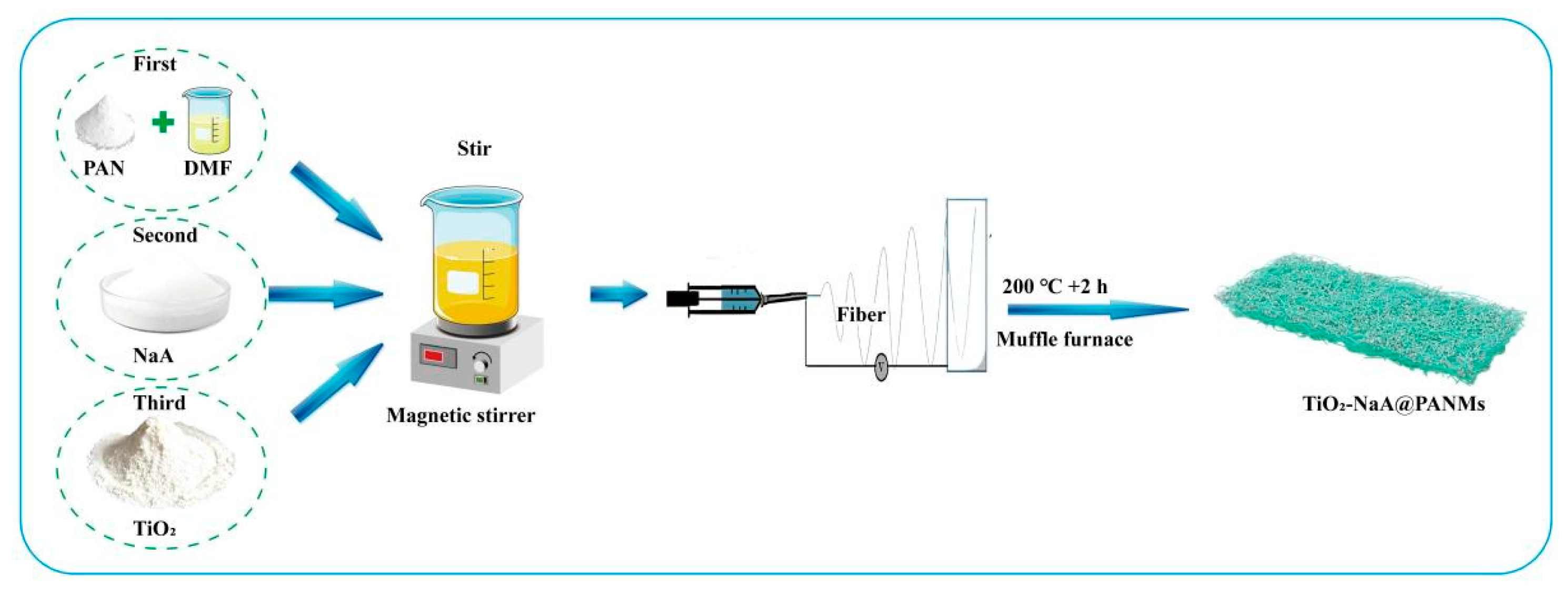 Materials 18 02151 g001
