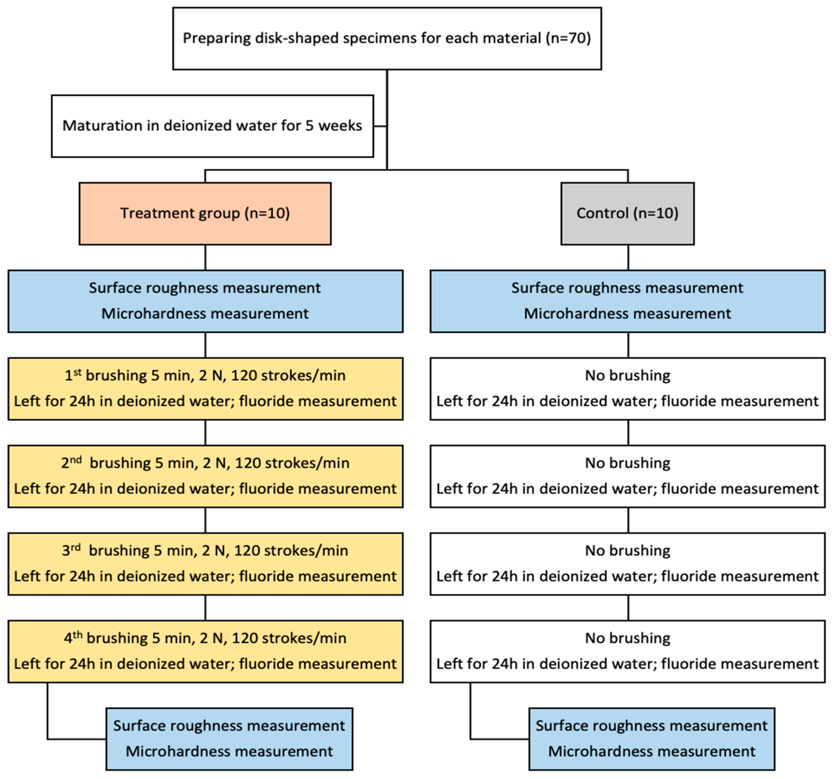 Materials 18 02152 g001