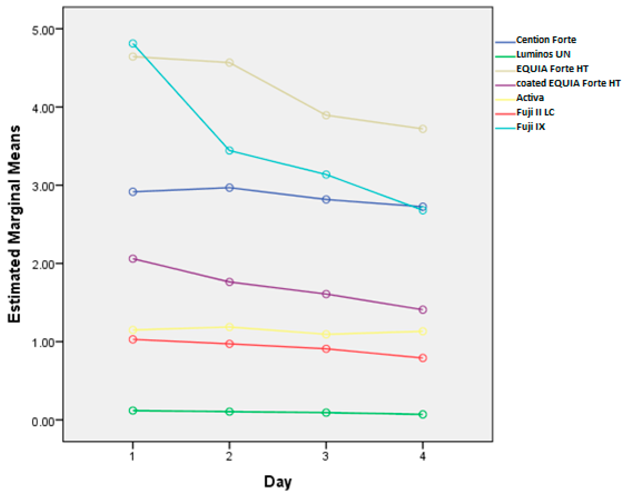 Materials 18 02152 g003
