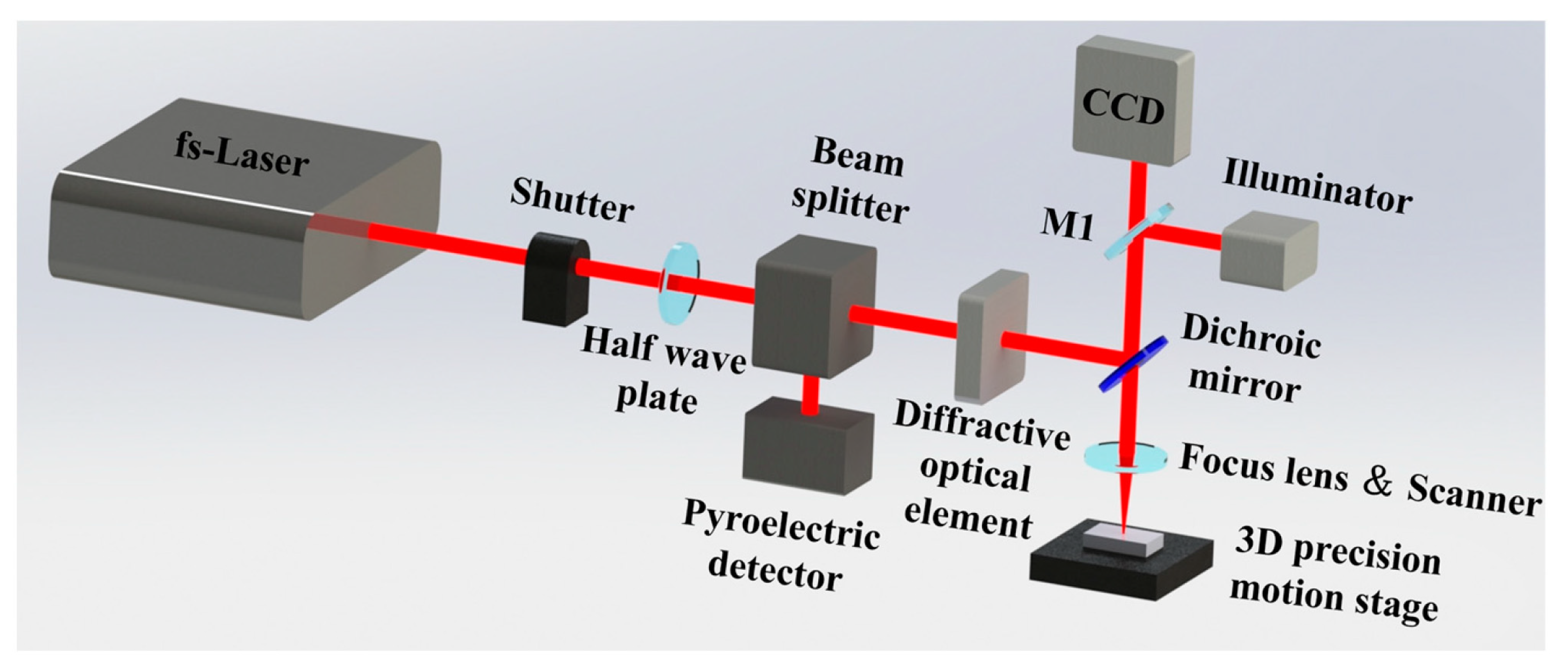 Materials 18 02154 g001