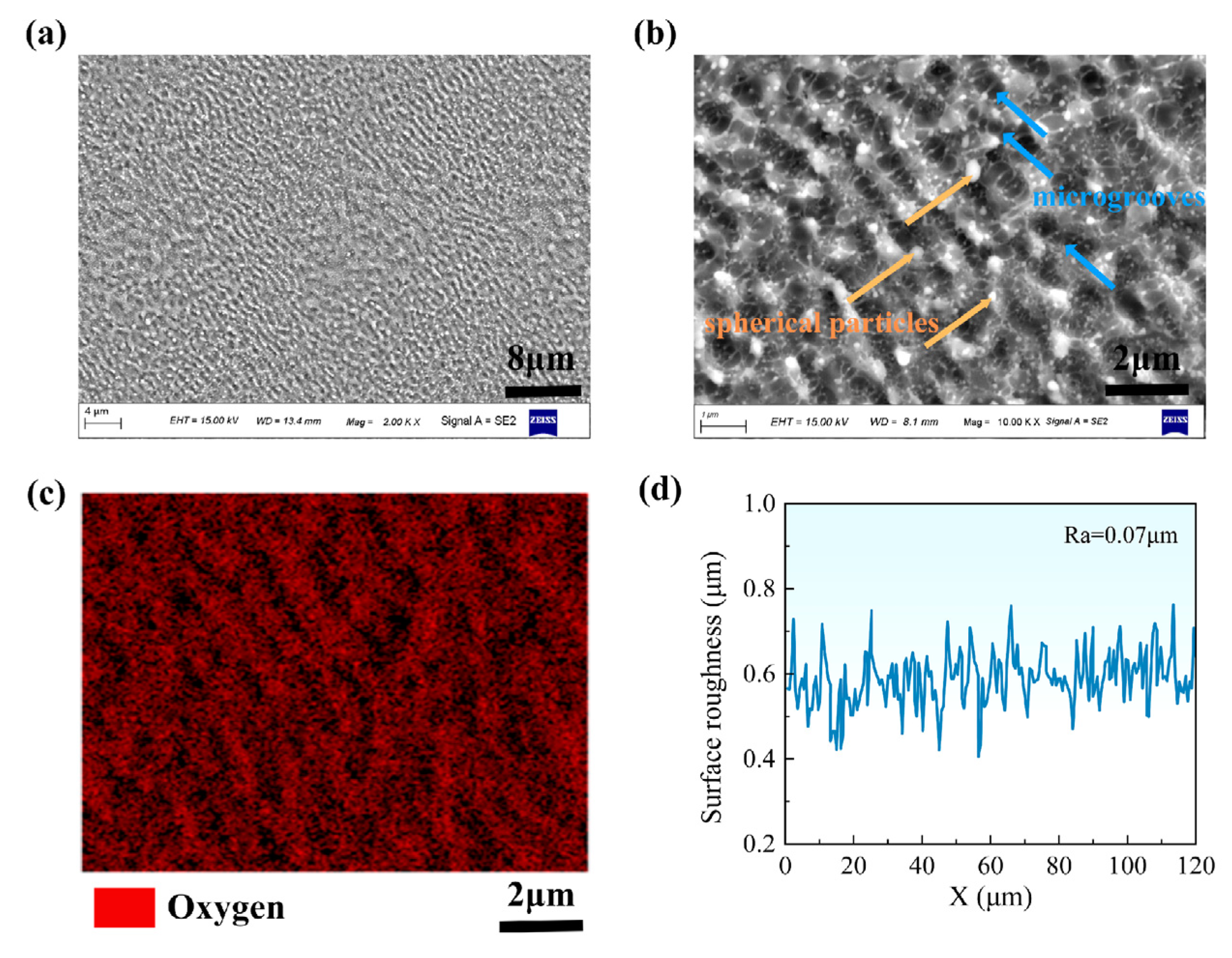 Materials 18 02154 g002