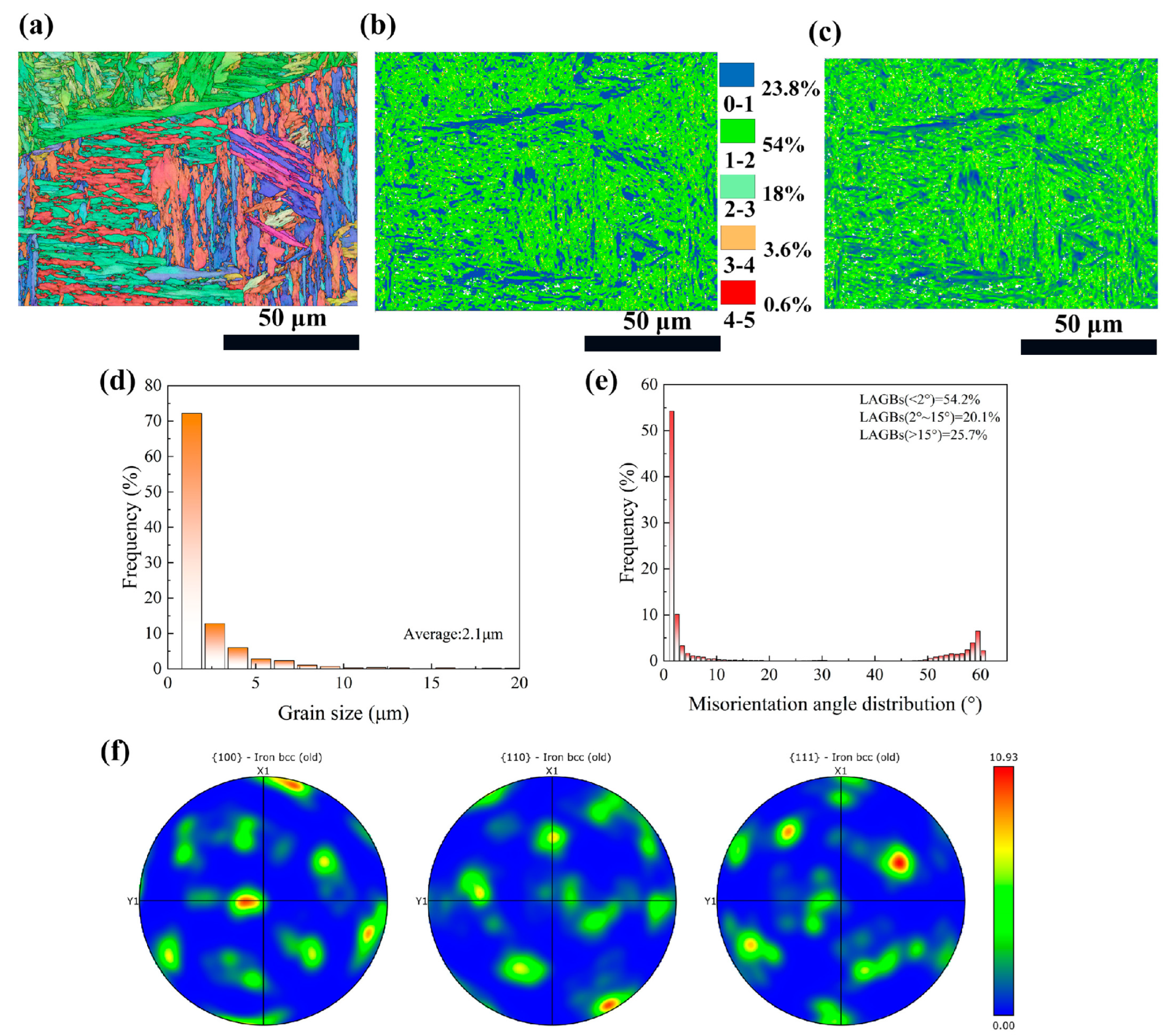 Materials 18 02154 g003