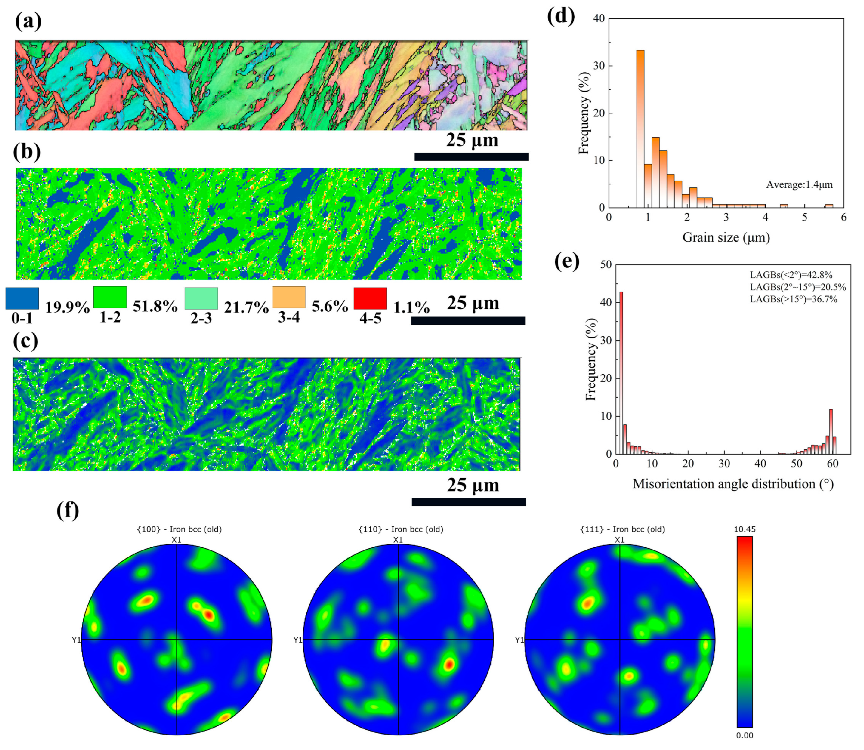 Materials 18 02154 g004