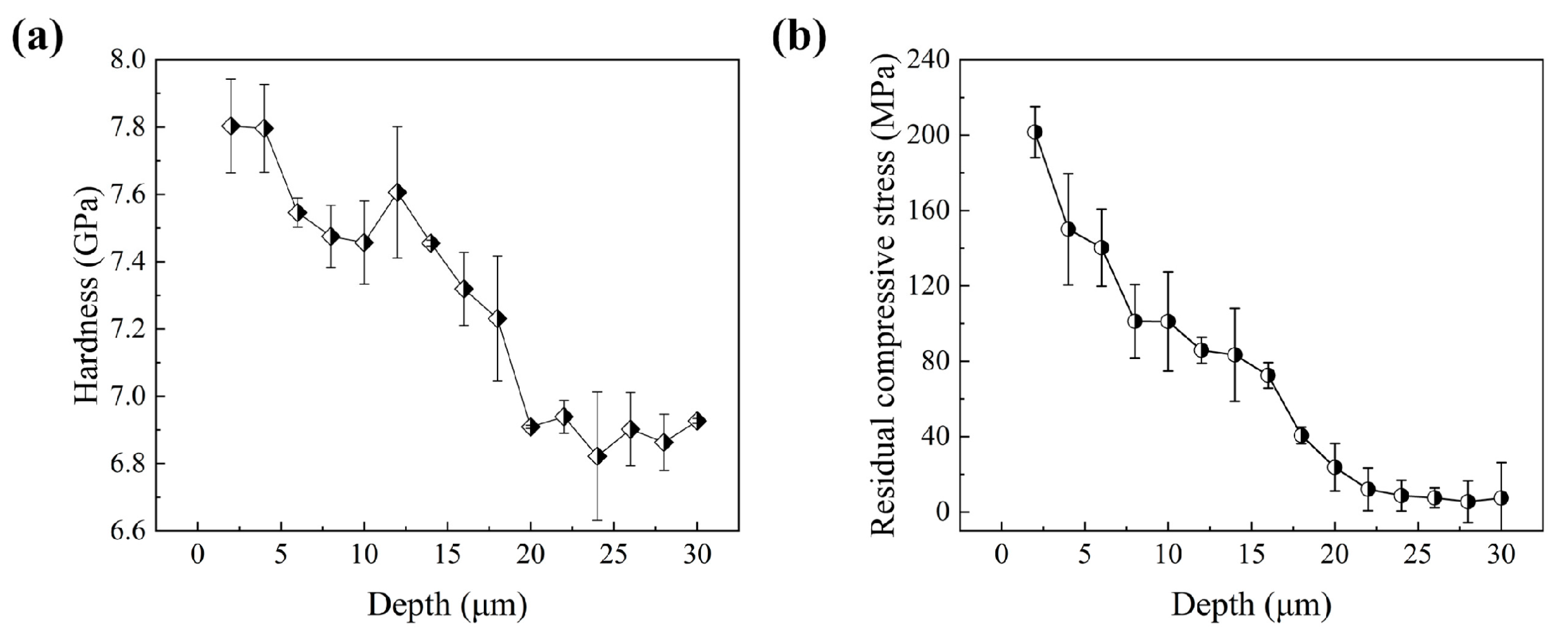Materials 18 02154 g006